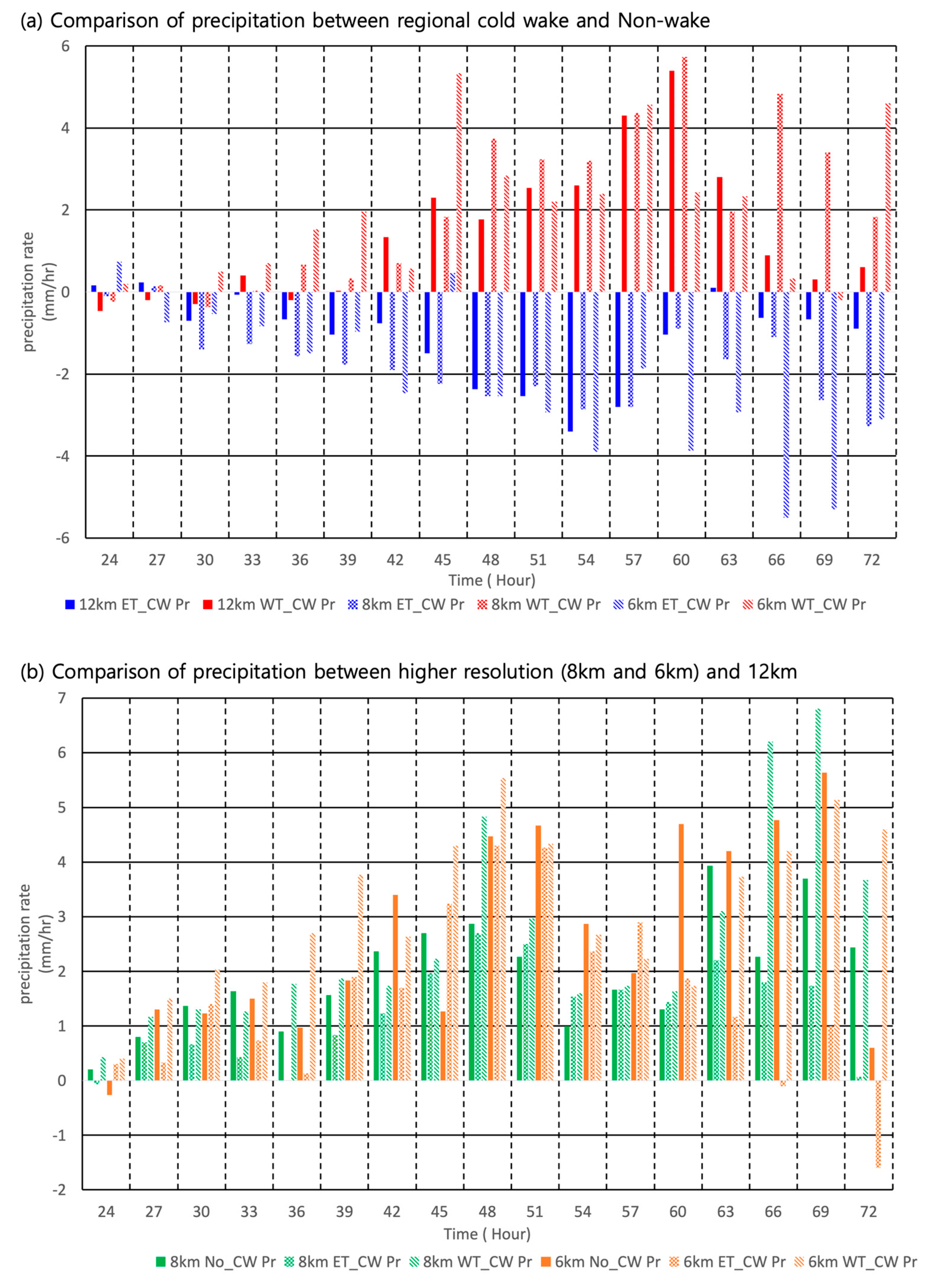 Atmosphere 10 00644 g012