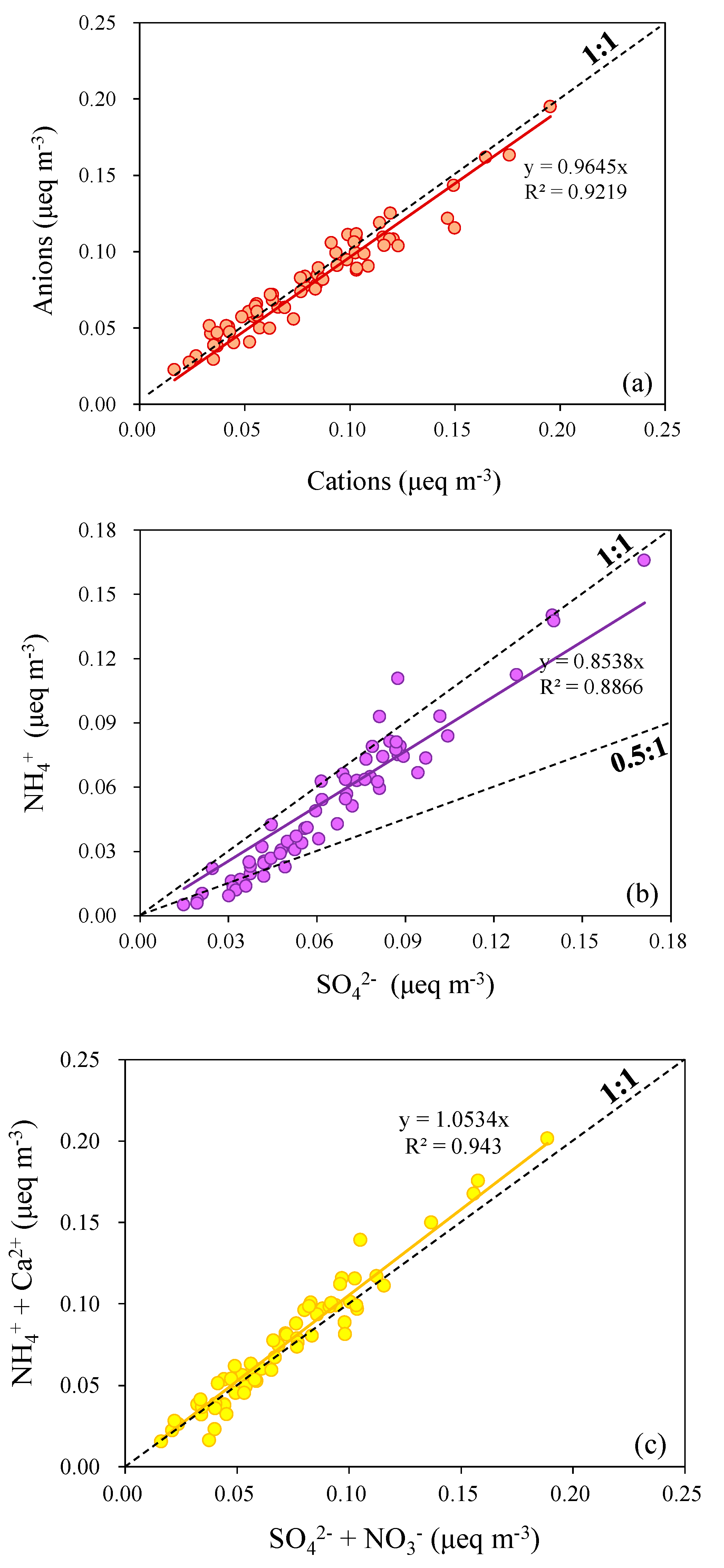 Atmosphere 10 00645 g001 Atmosphere 10 00645 g001