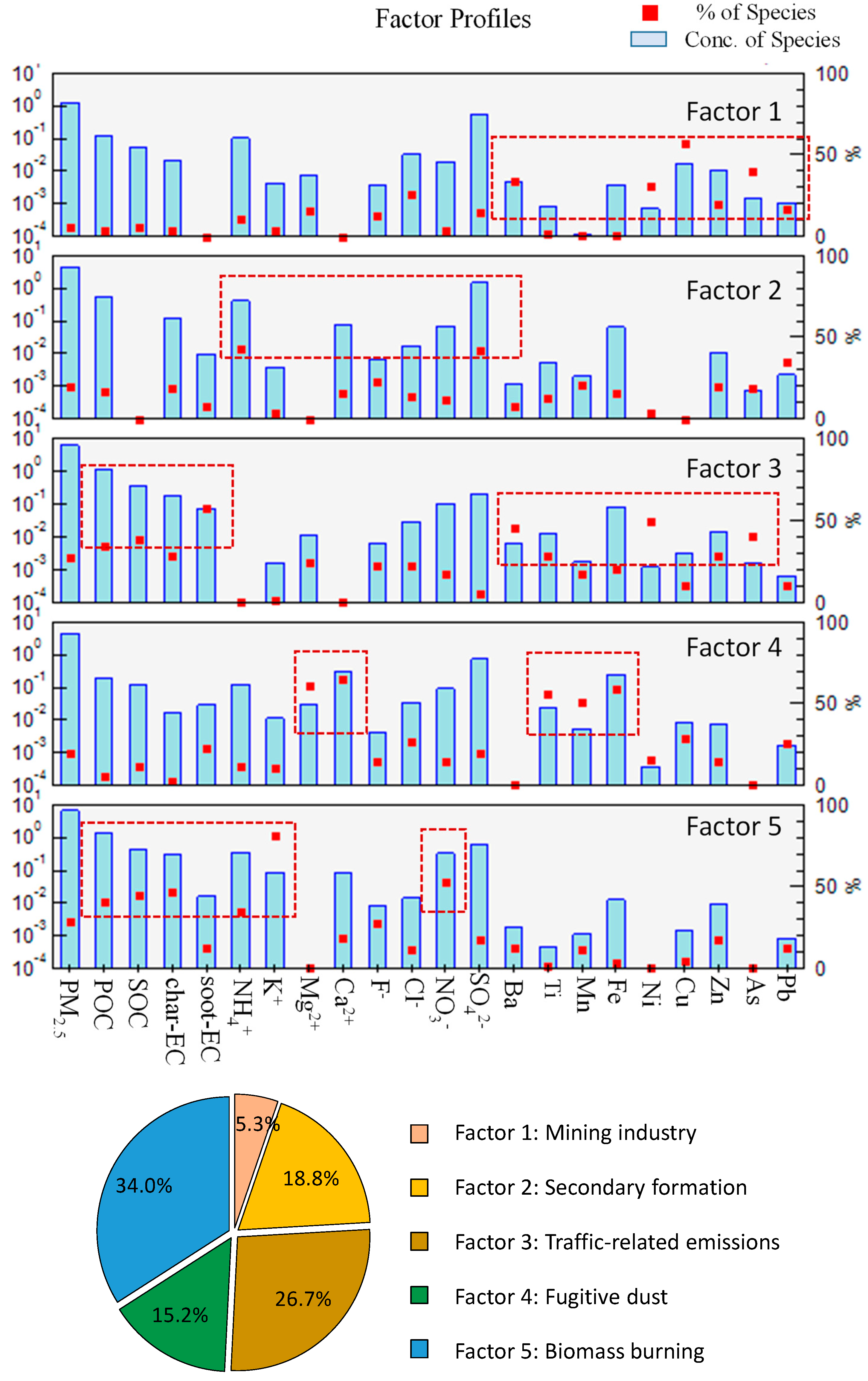 Atmosphere 10 00645 g003 Atmosphere 10 00645 g003