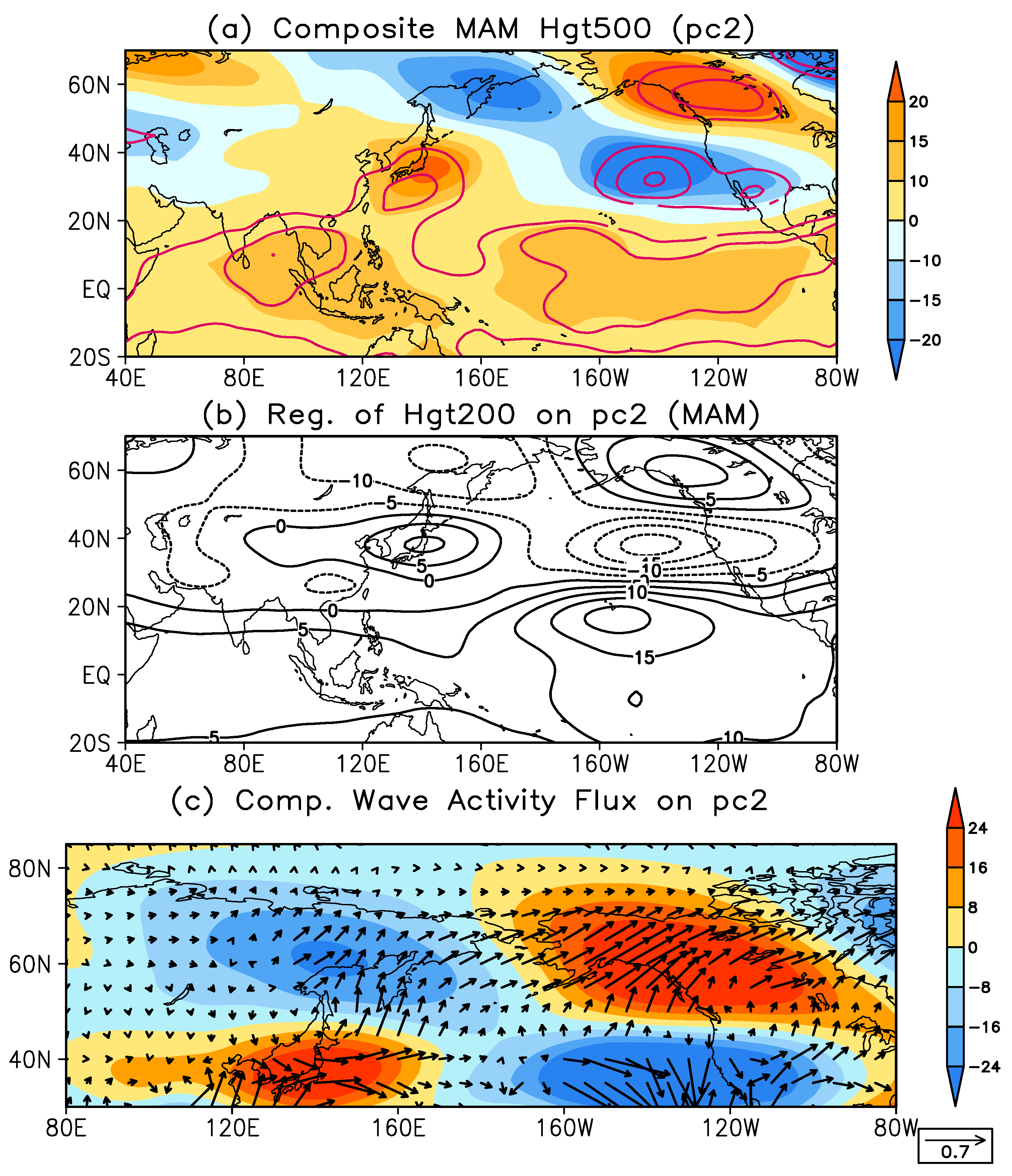 Atmosphere 10 00649 g008