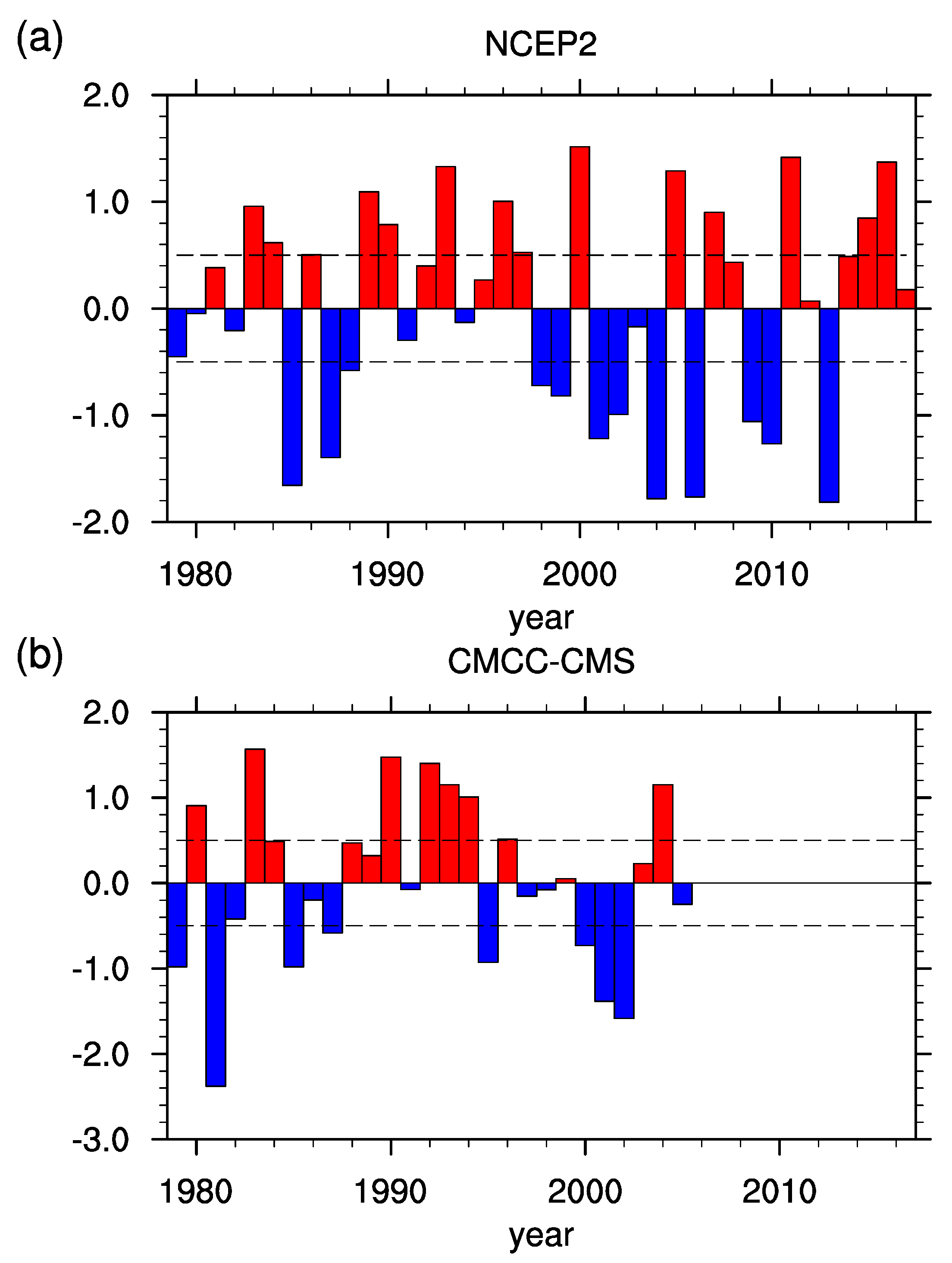 Atmosphere 10 00670 g001 Atmosphere 10 00670 g001