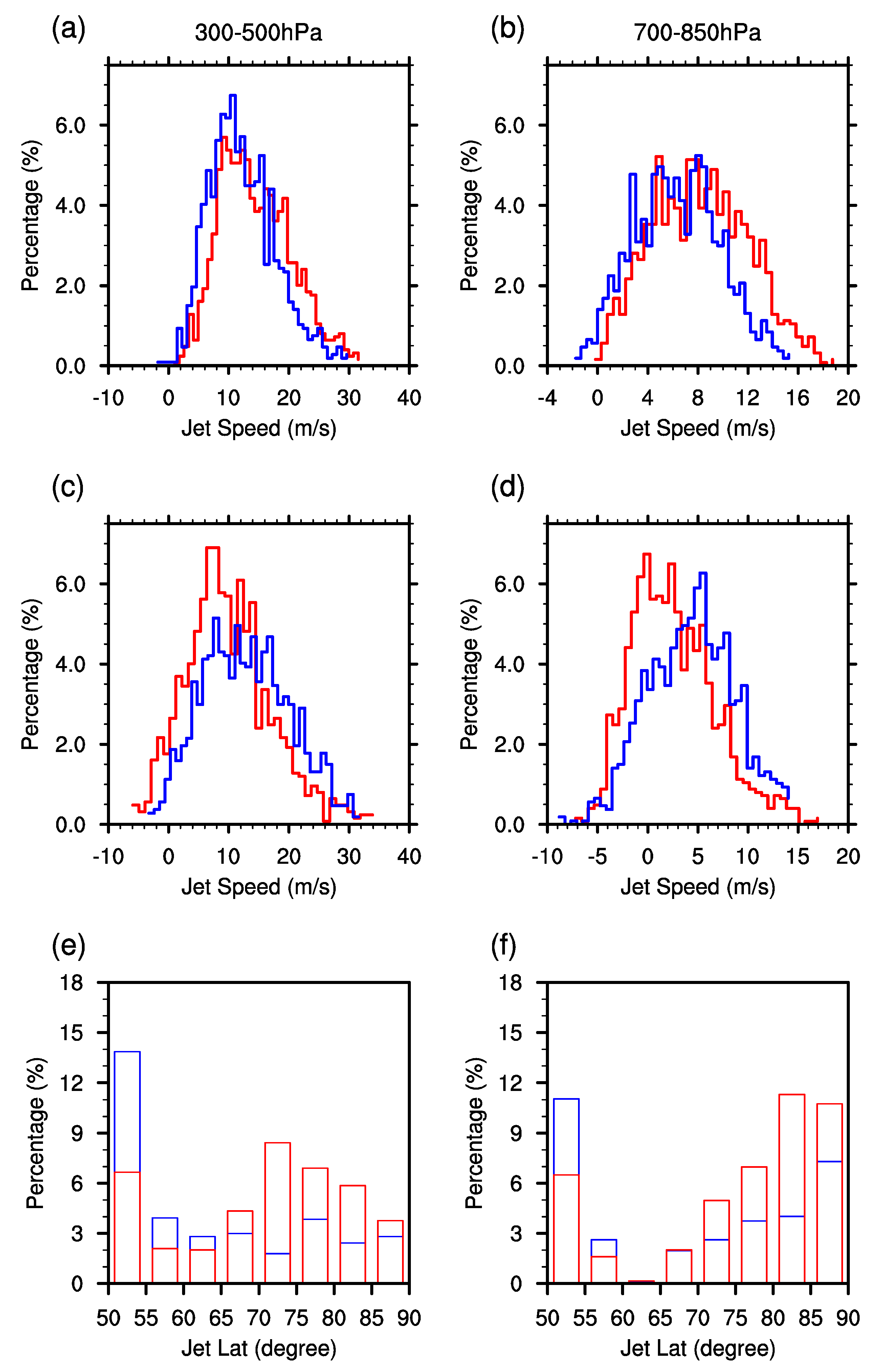 Atmosphere 10 00670 g006 Atmosphere 10 00670 g006