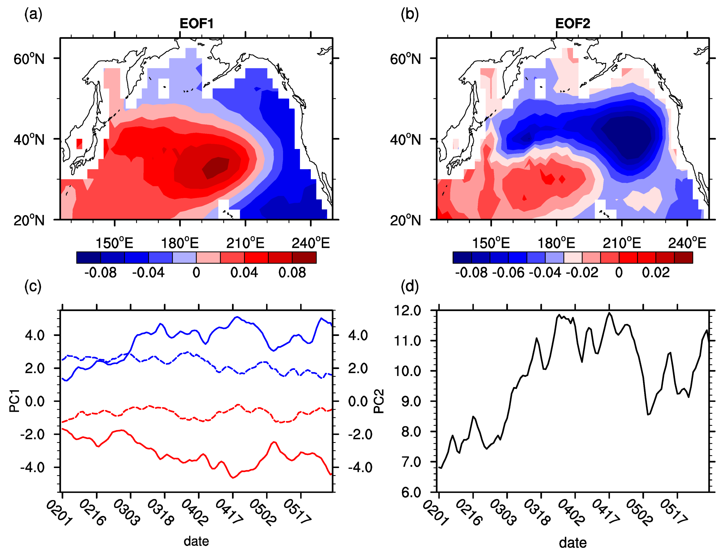 Atmosphere 10 00670 g008 Atmosphere 10 00670 g008