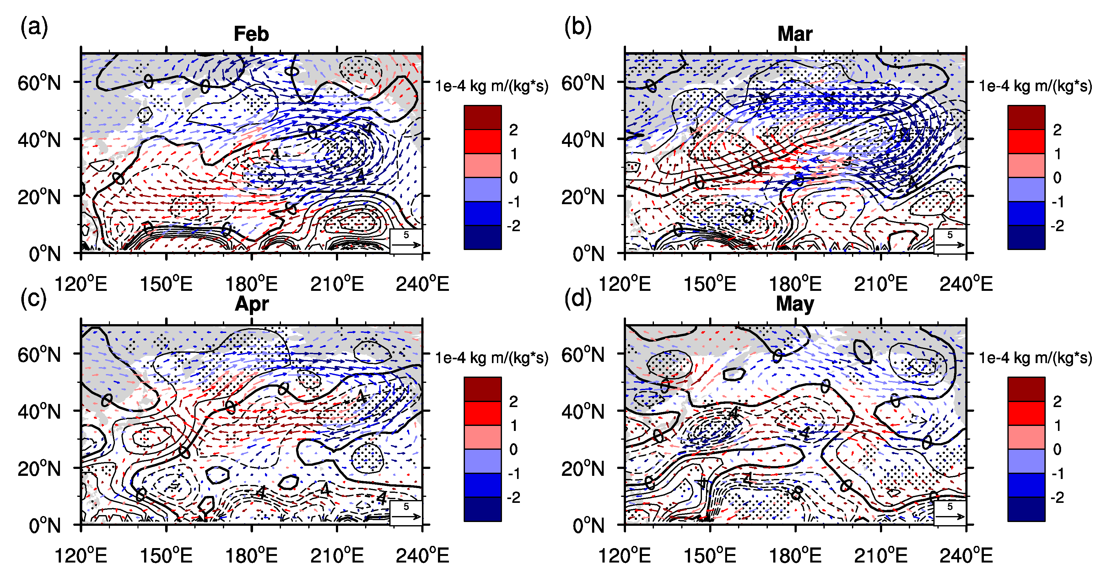 Atmosphere 10 00670 g009 Atmosphere 10 00670 g009