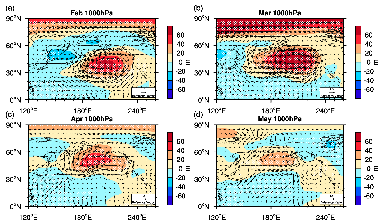 Atmosphere 10 00670 g010 Atmosphere 10 00670 g010