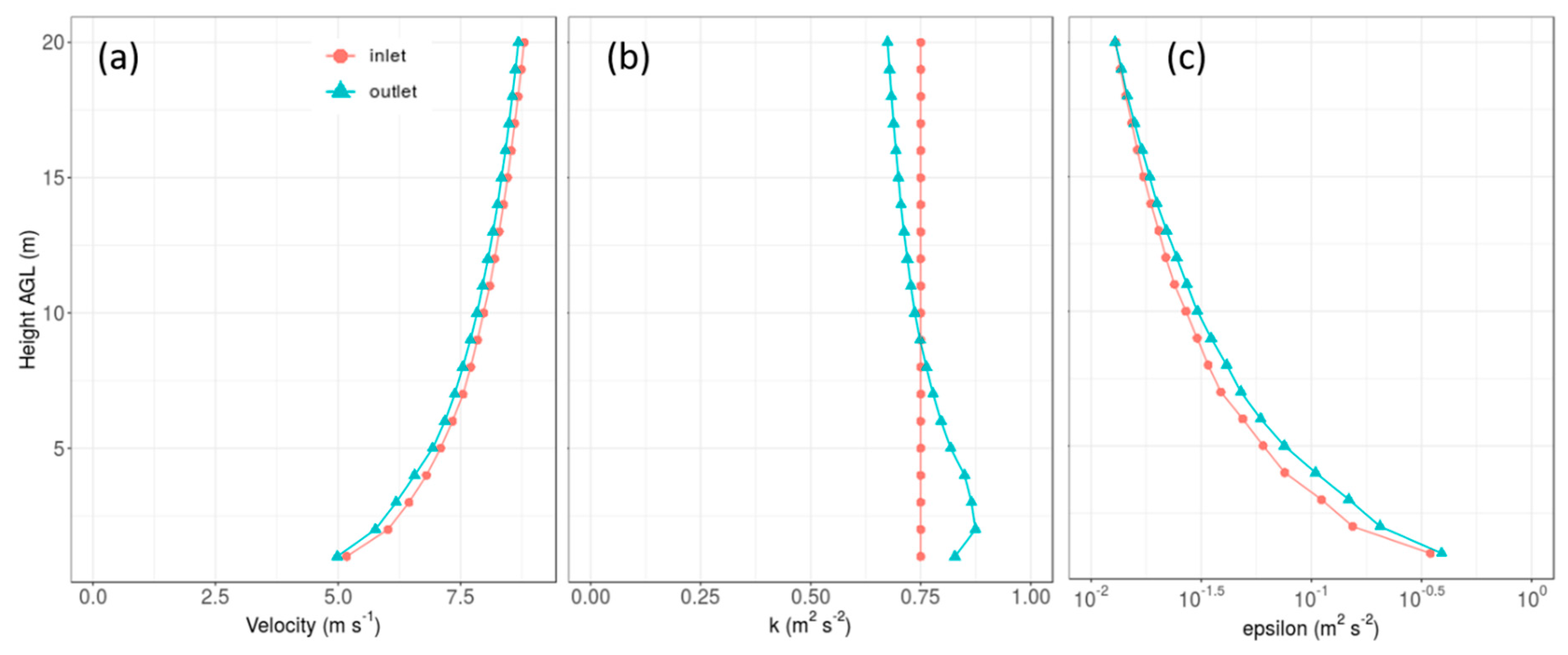 Atmosphere 10 00672 g002