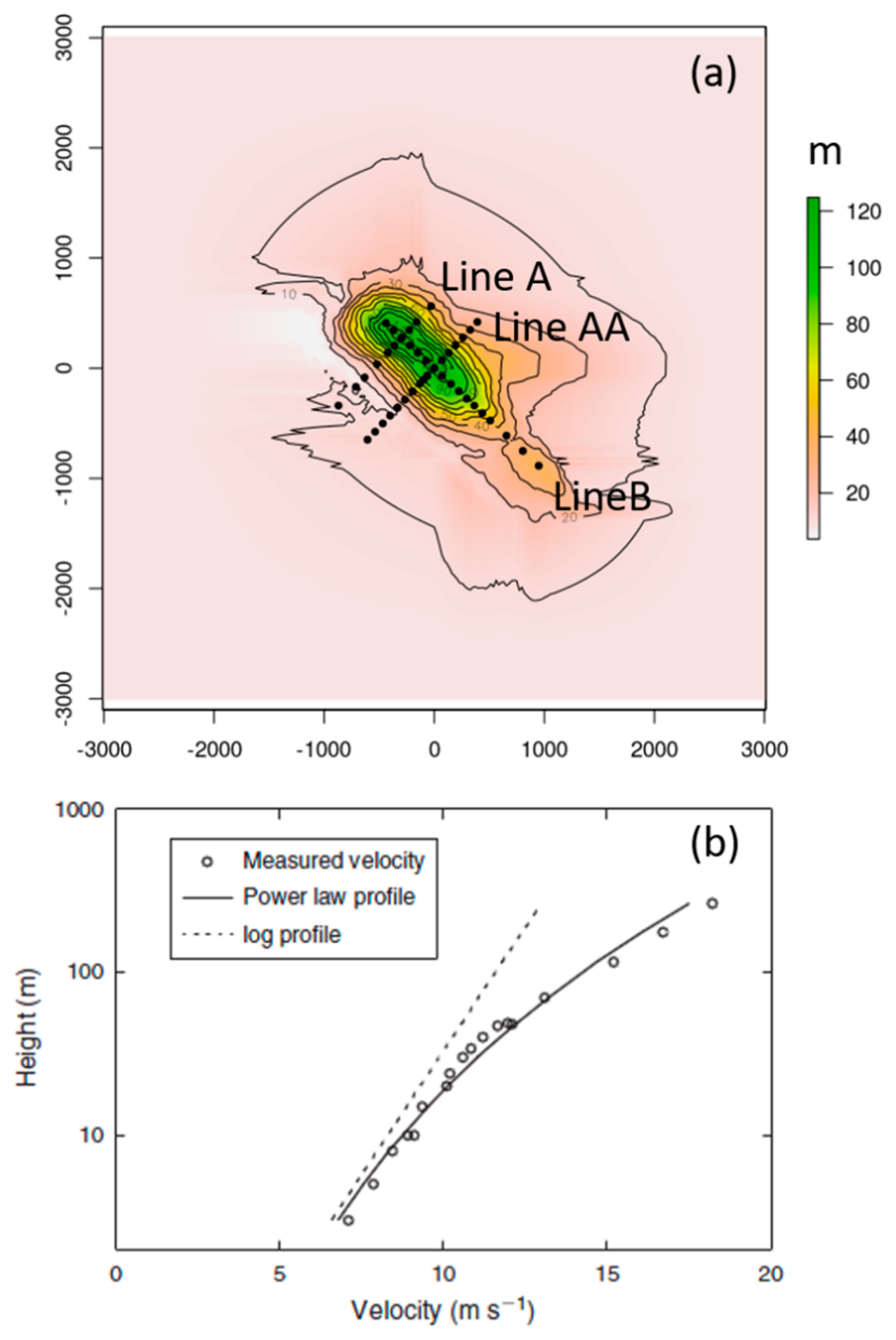 Atmosphere 10 00672 g003