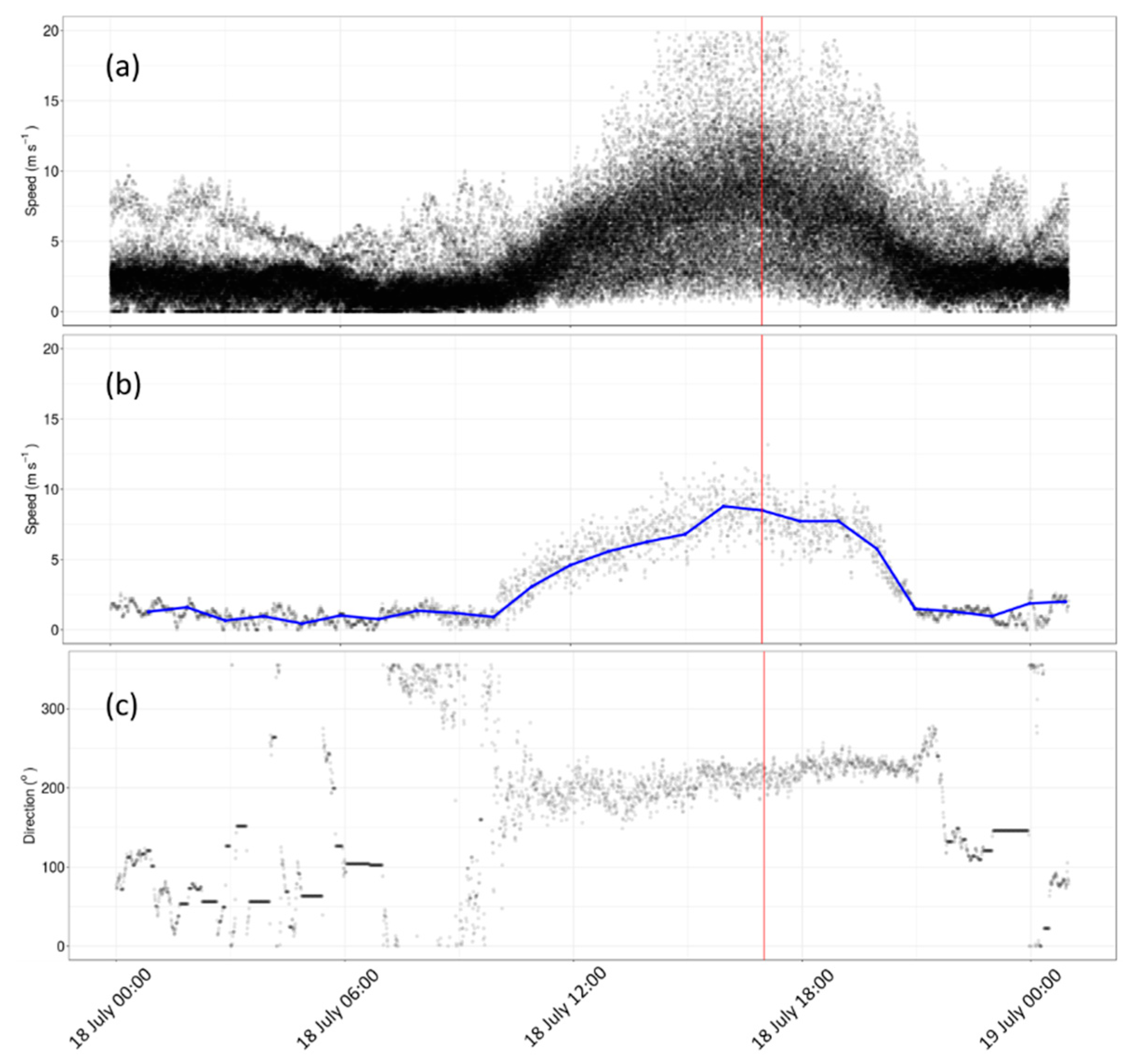 Atmosphere 10 00672 g006