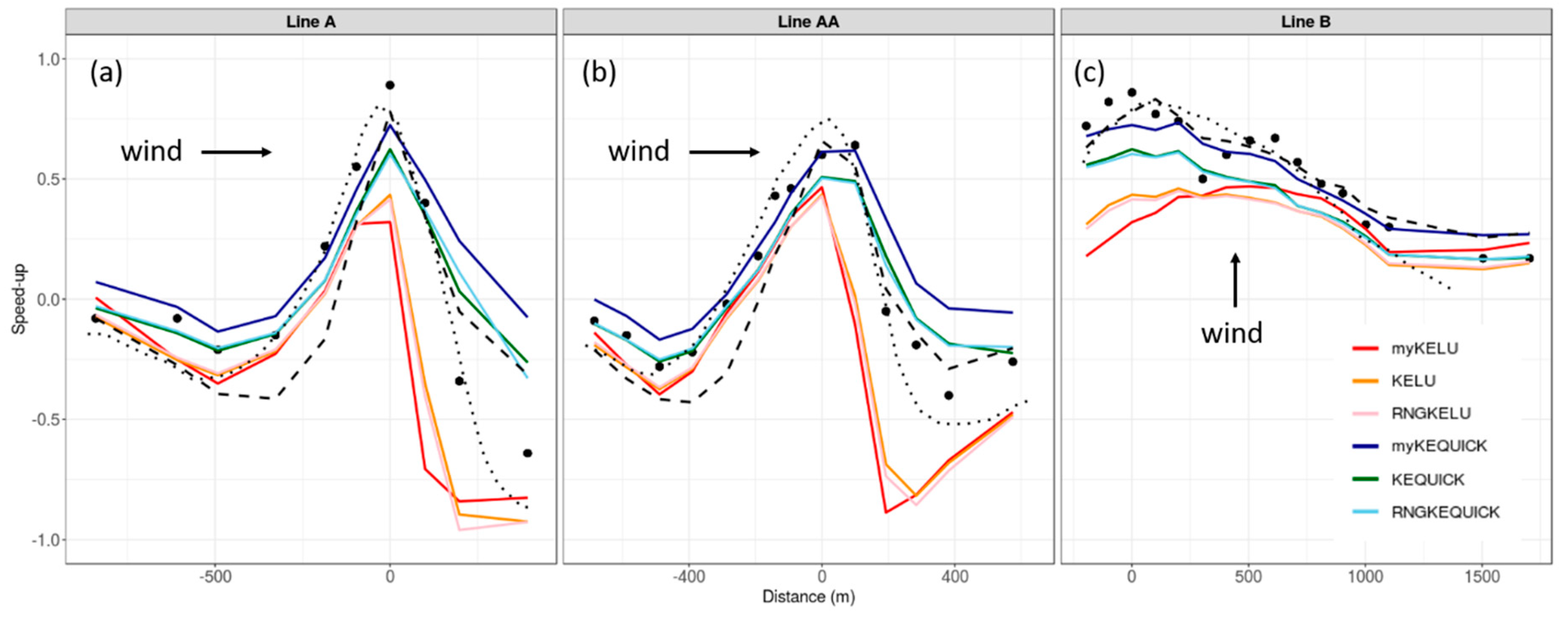 Atmosphere 10 00672 g008