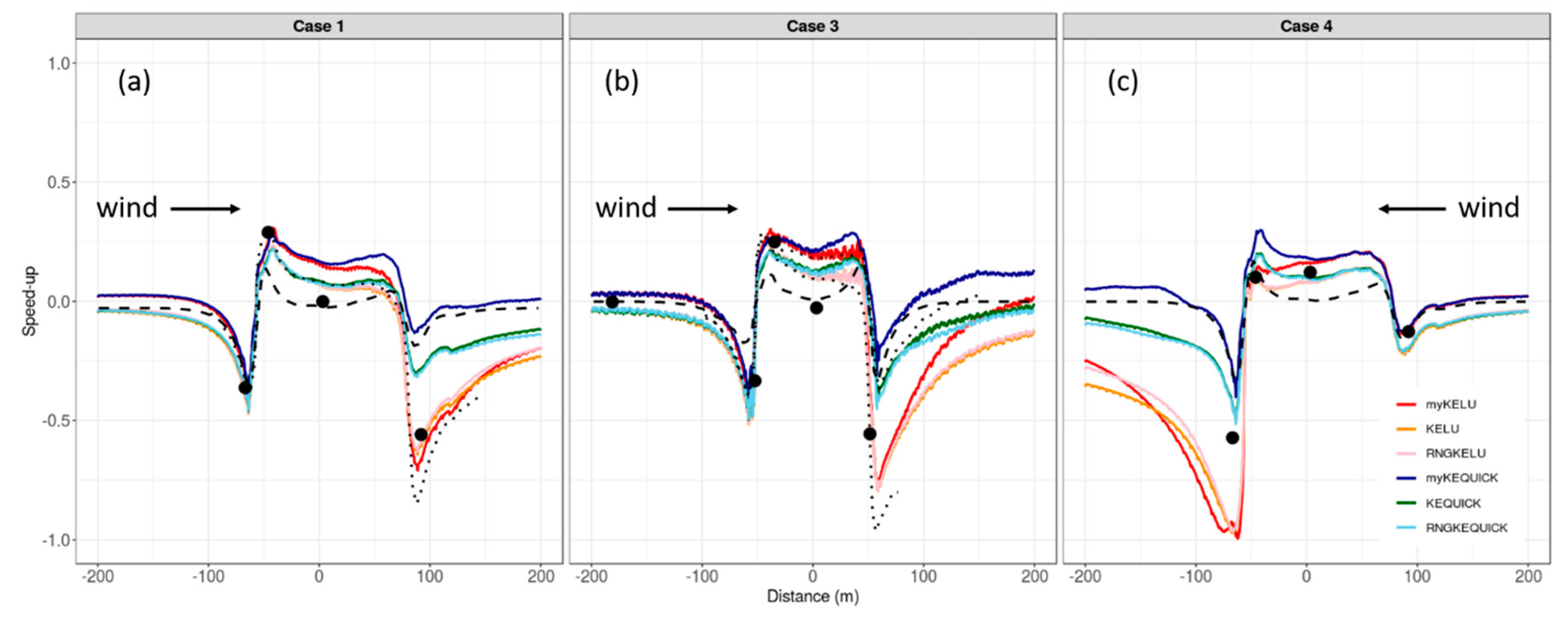 Atmosphere 10 00672 g012