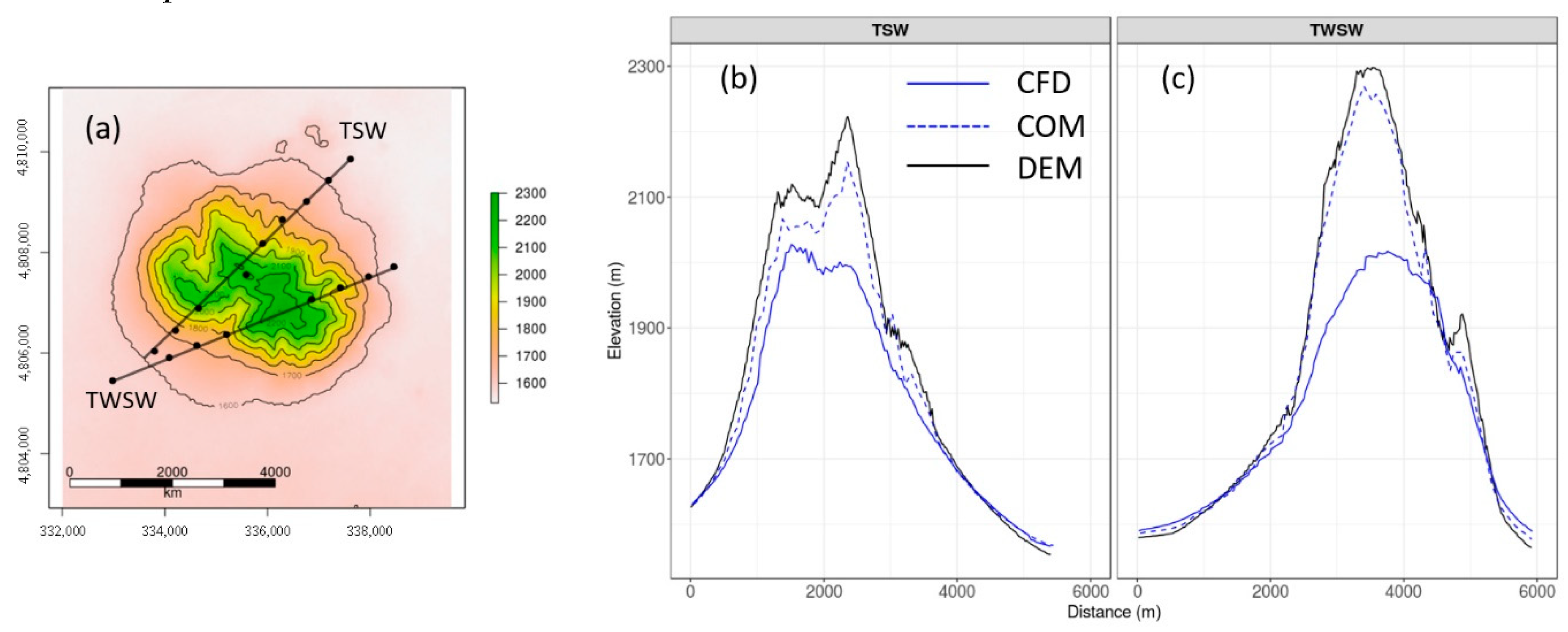 Atmosphere 10 00672 g014