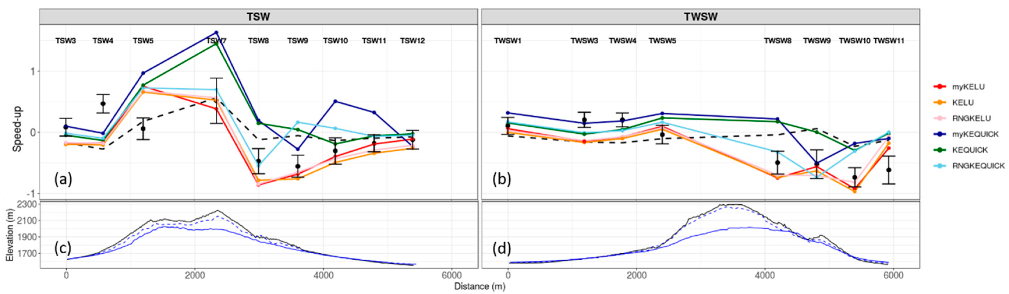 Atmosphere 10 00672 g015