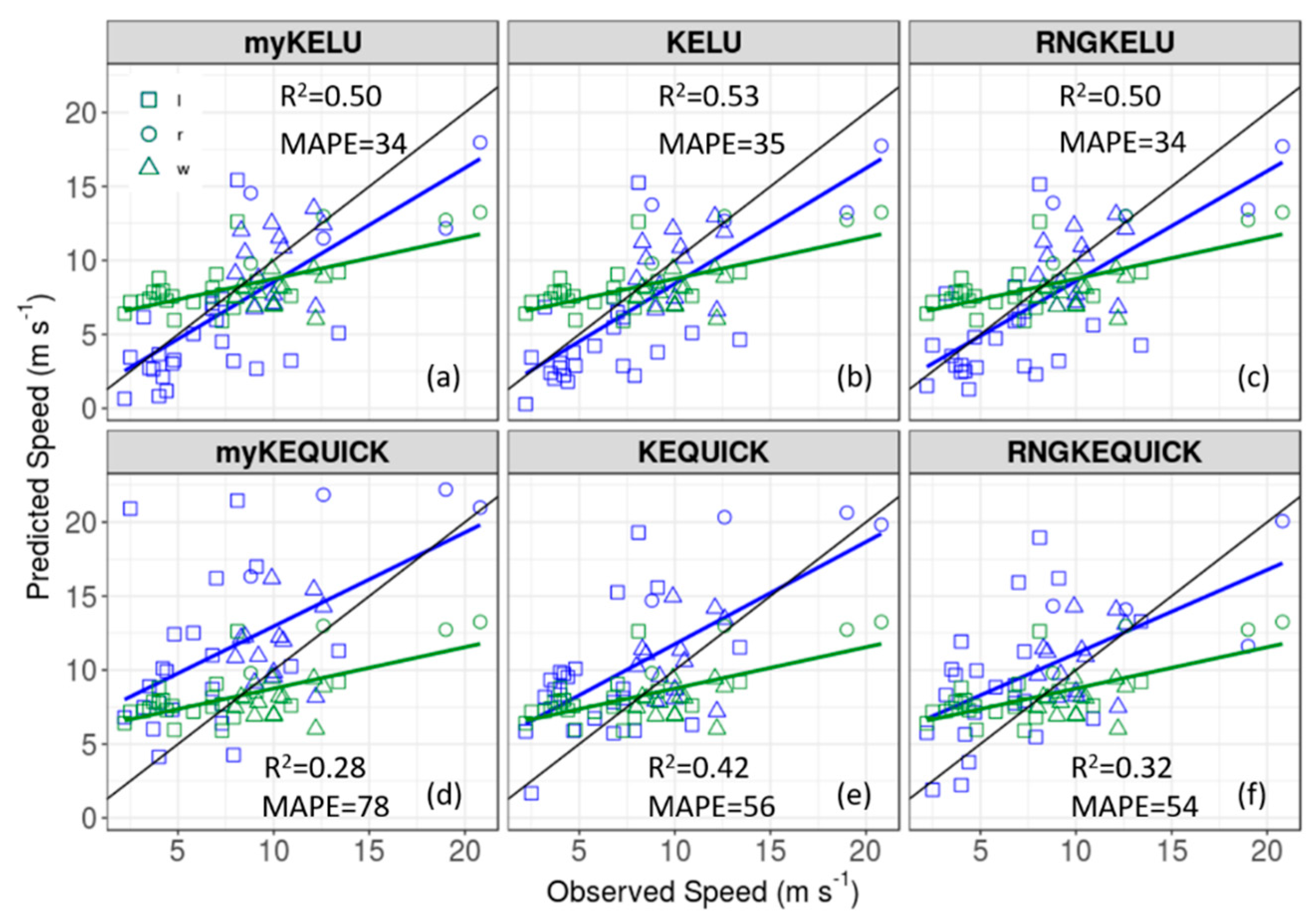 Atmosphere 10 00672 g016