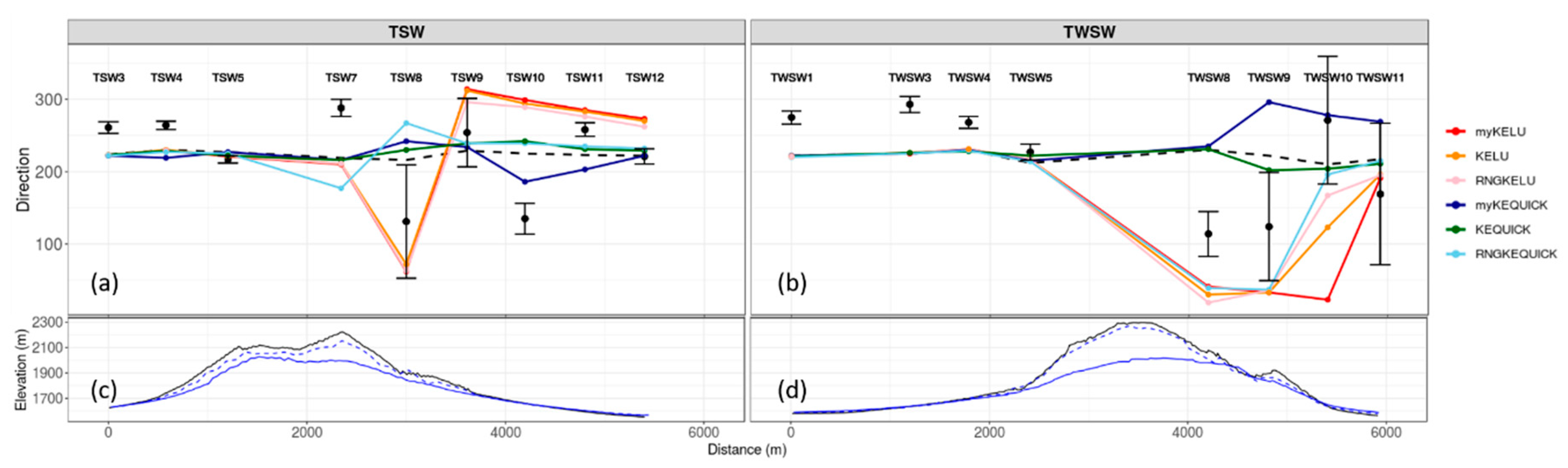 Atmosphere 10 00672 g017