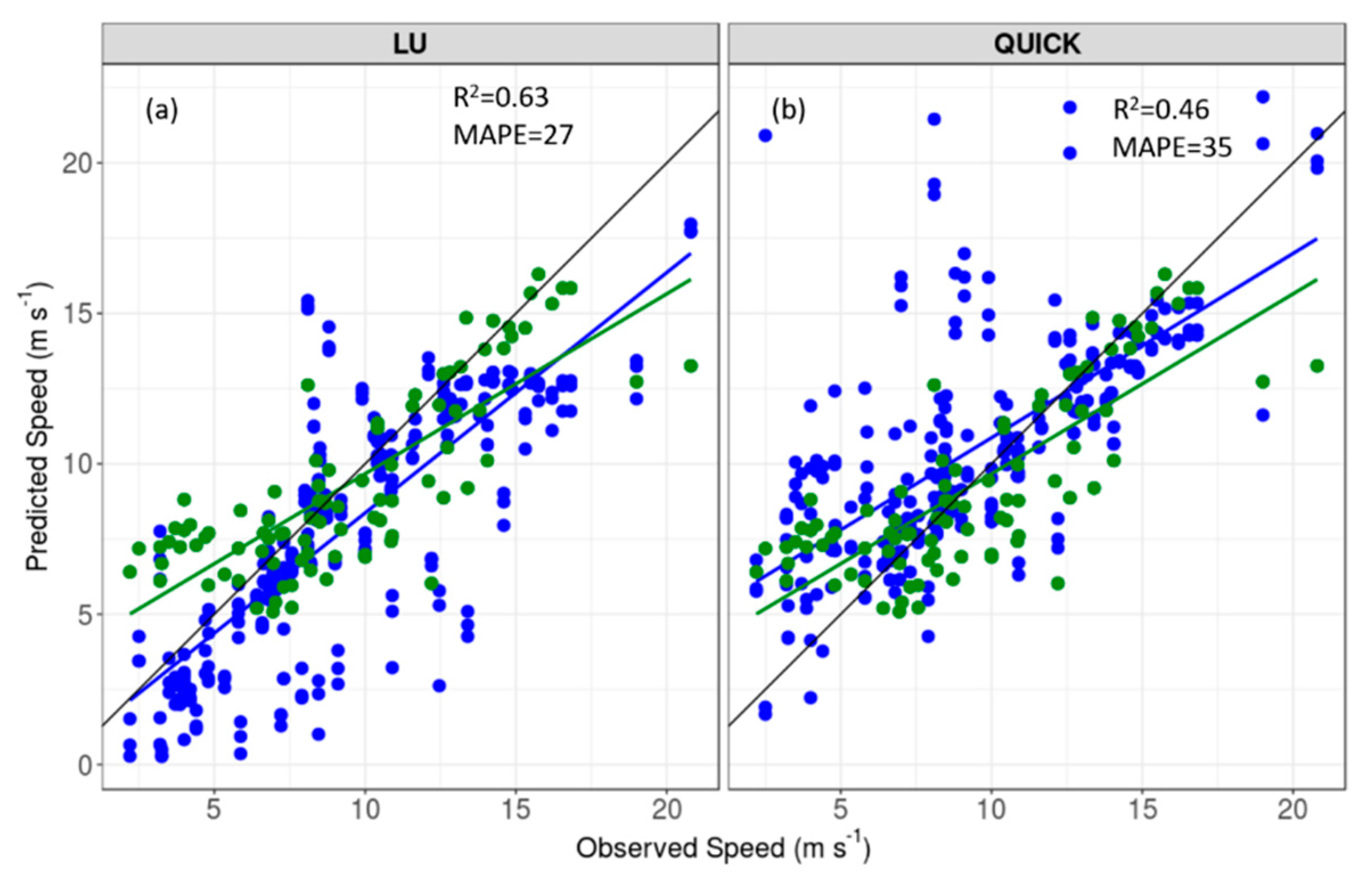 Atmosphere 10 00672 g018