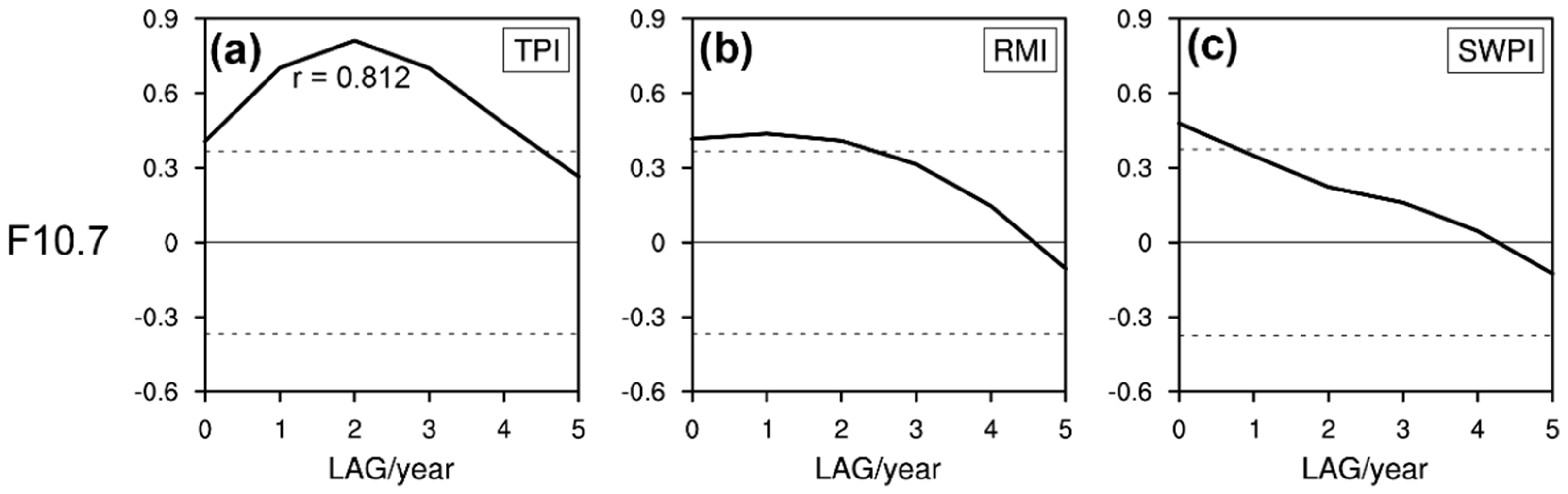 Atmosphere 10 00677 g004