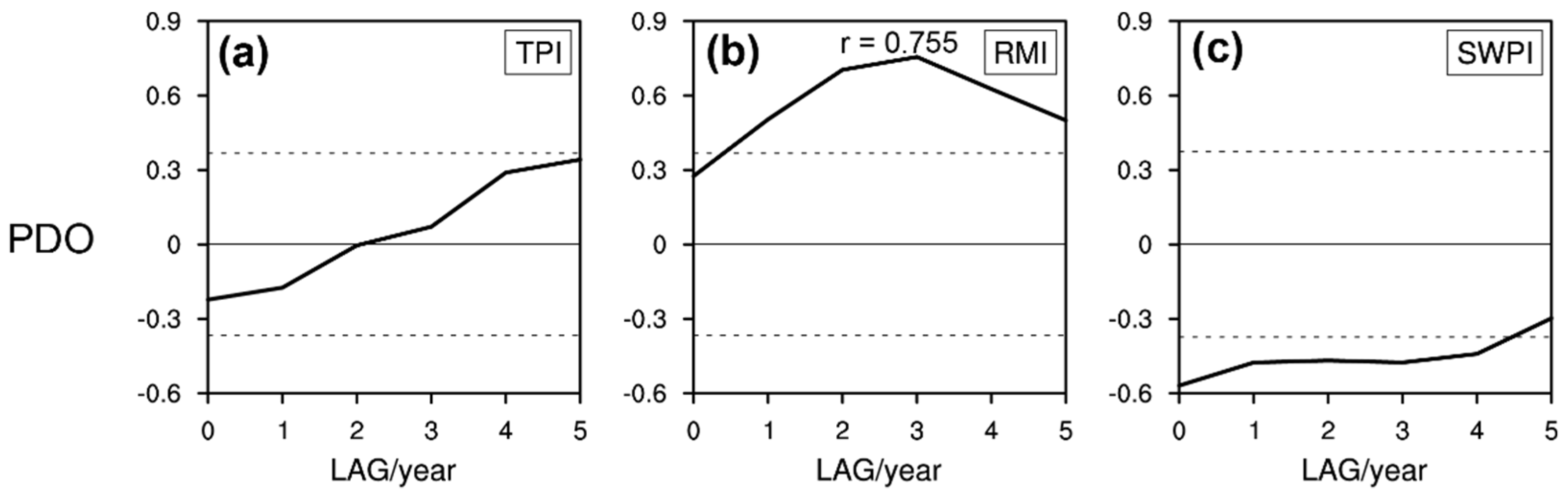 Atmosphere 10 00677 g006