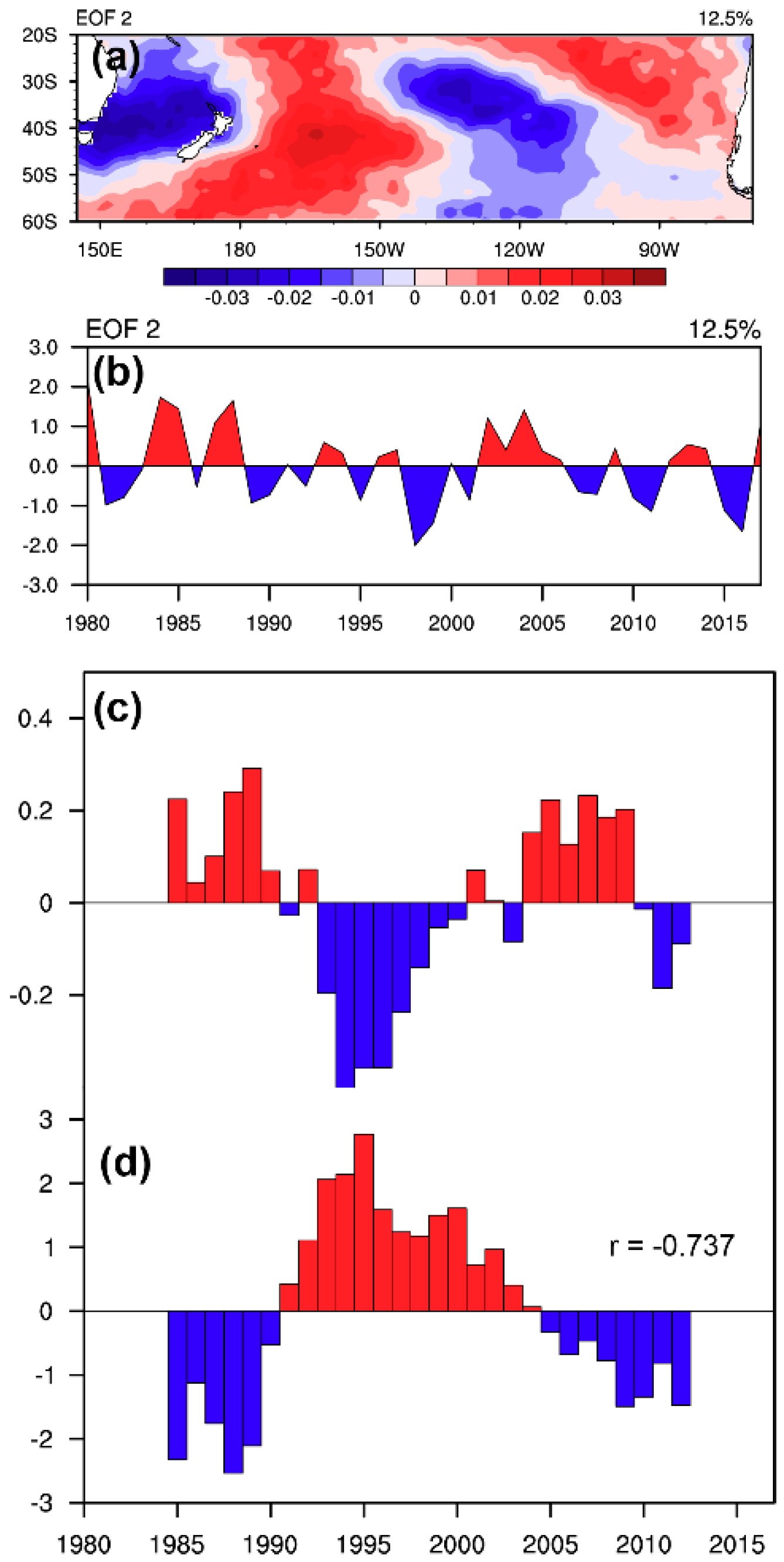 Atmosphere 10 00677 g010