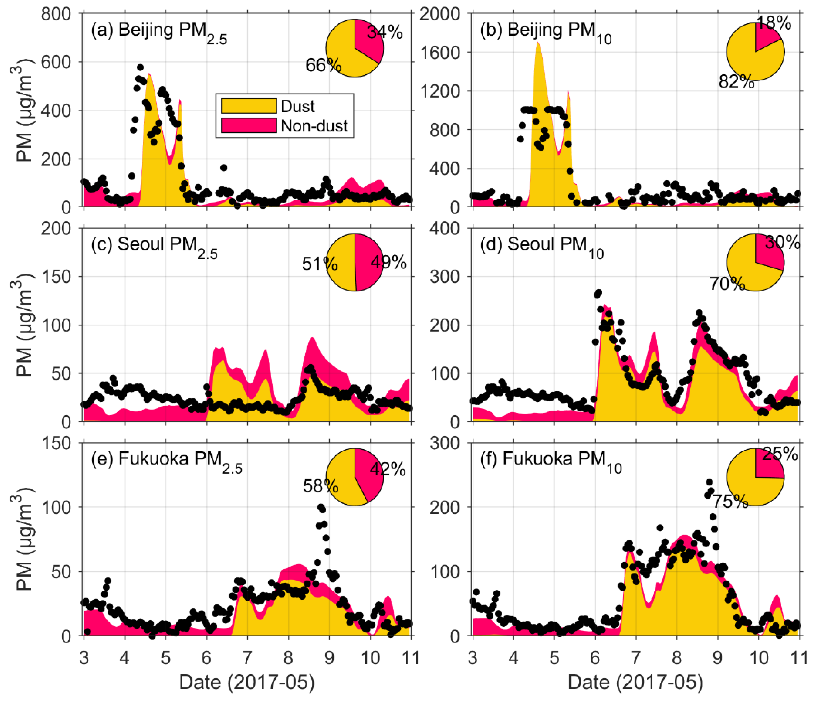 Atmosphere 10 00680 g004