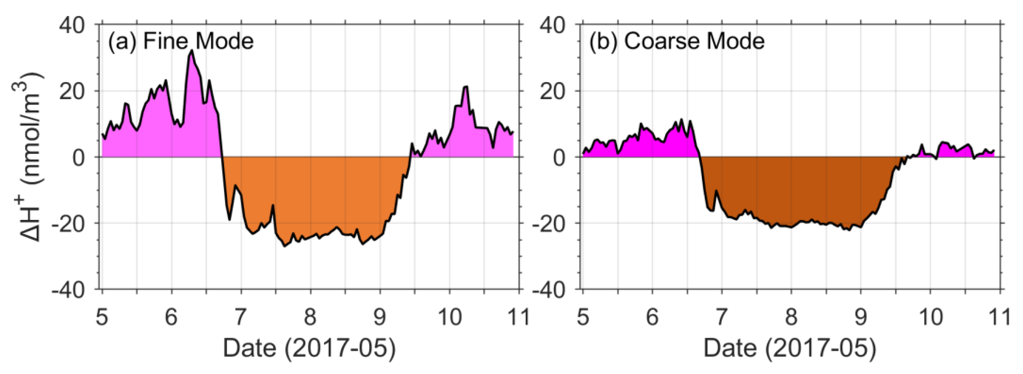 Atmosphere 10 00680 g005