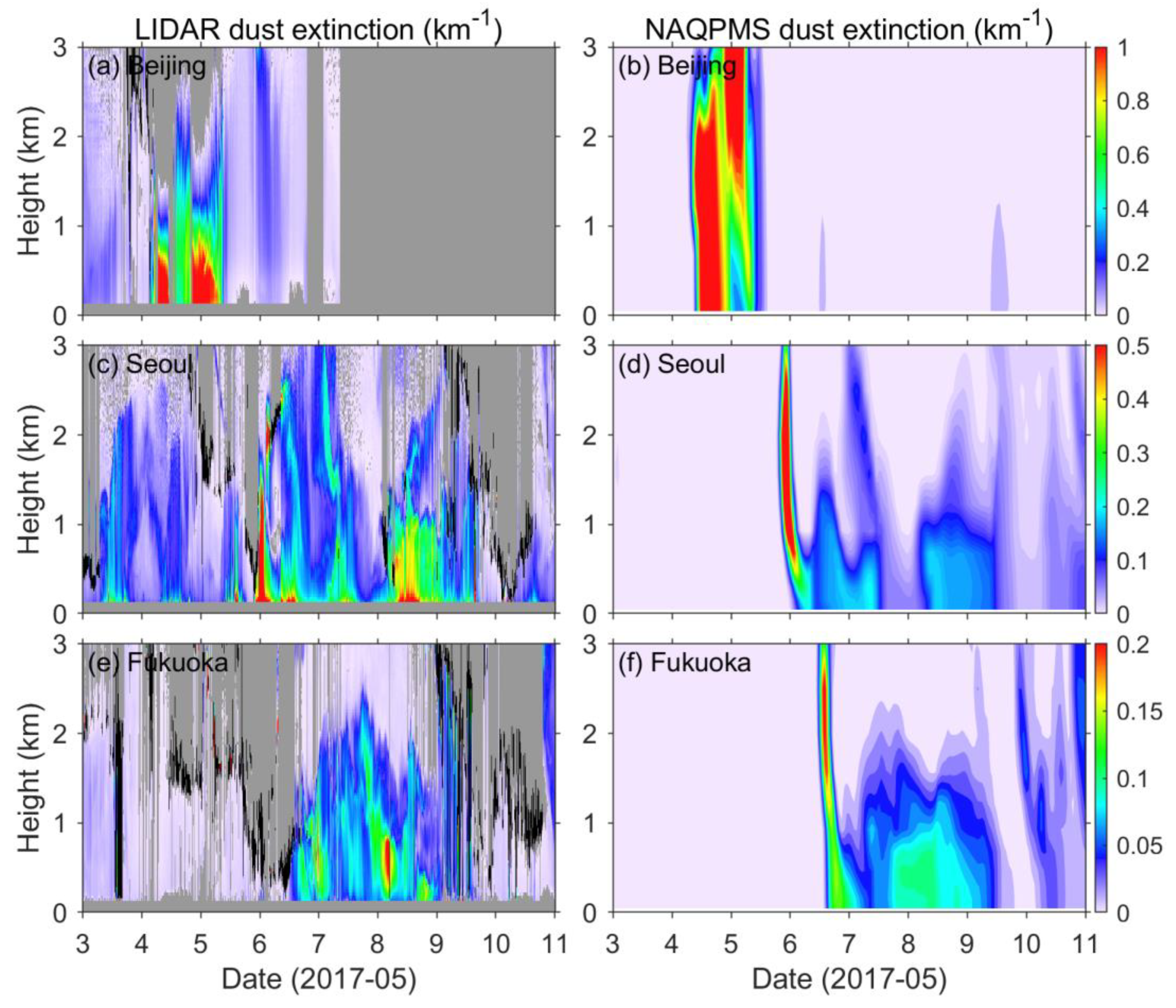 Atmosphere 10 00680 g006