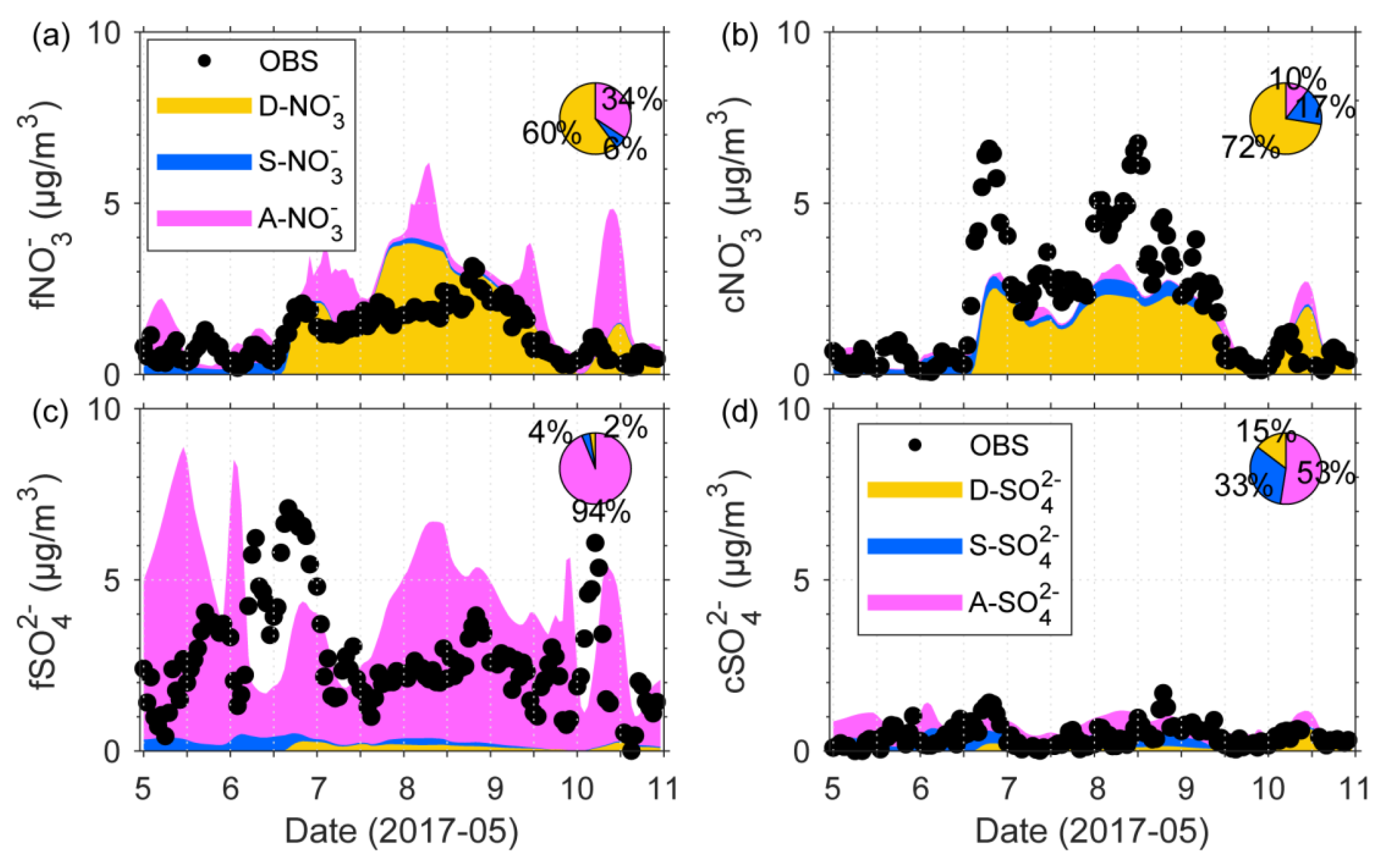 Atmosphere 10 00680 g007