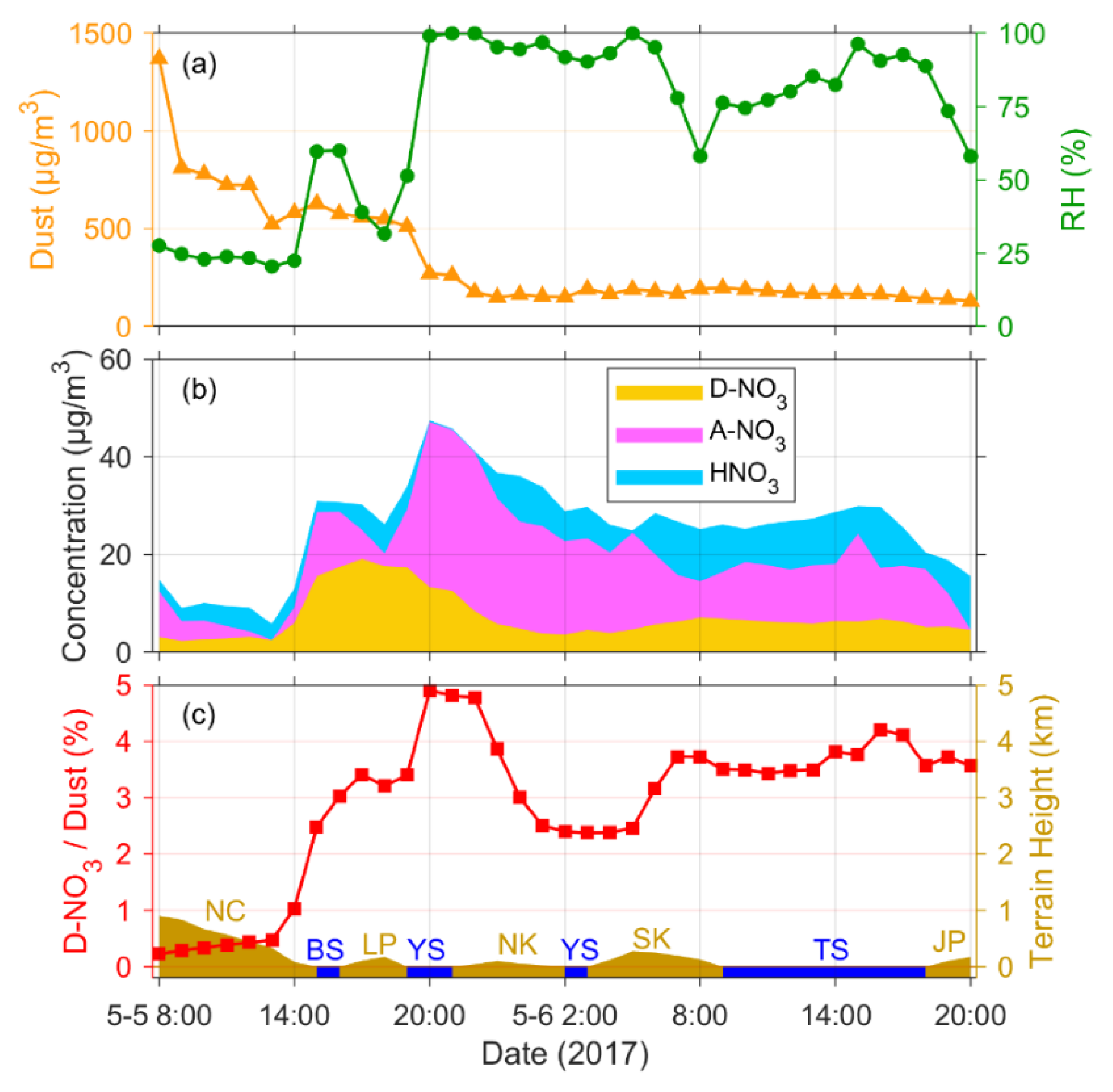 Atmosphere 10 00680 g008