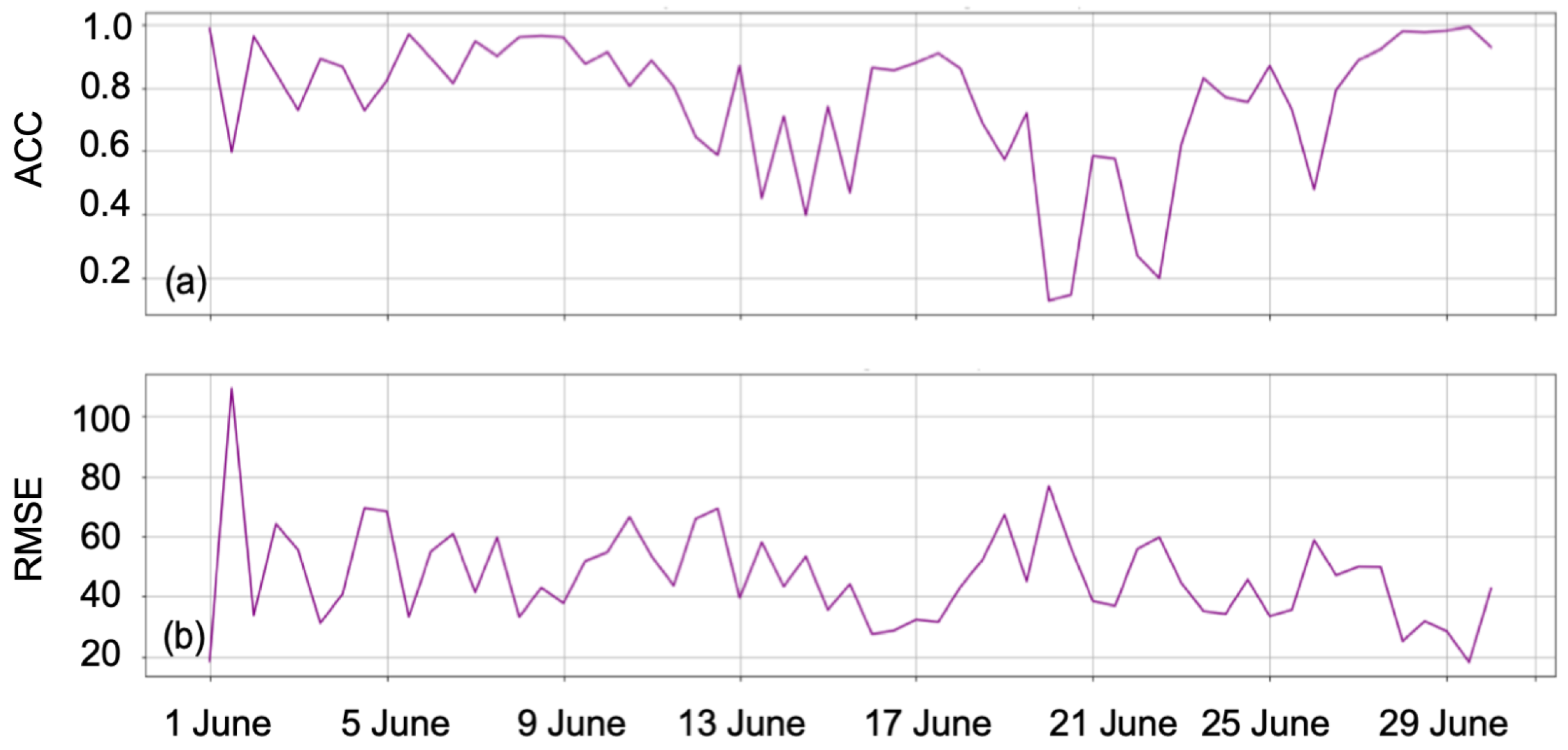 Atmosphere 10 00681 g001