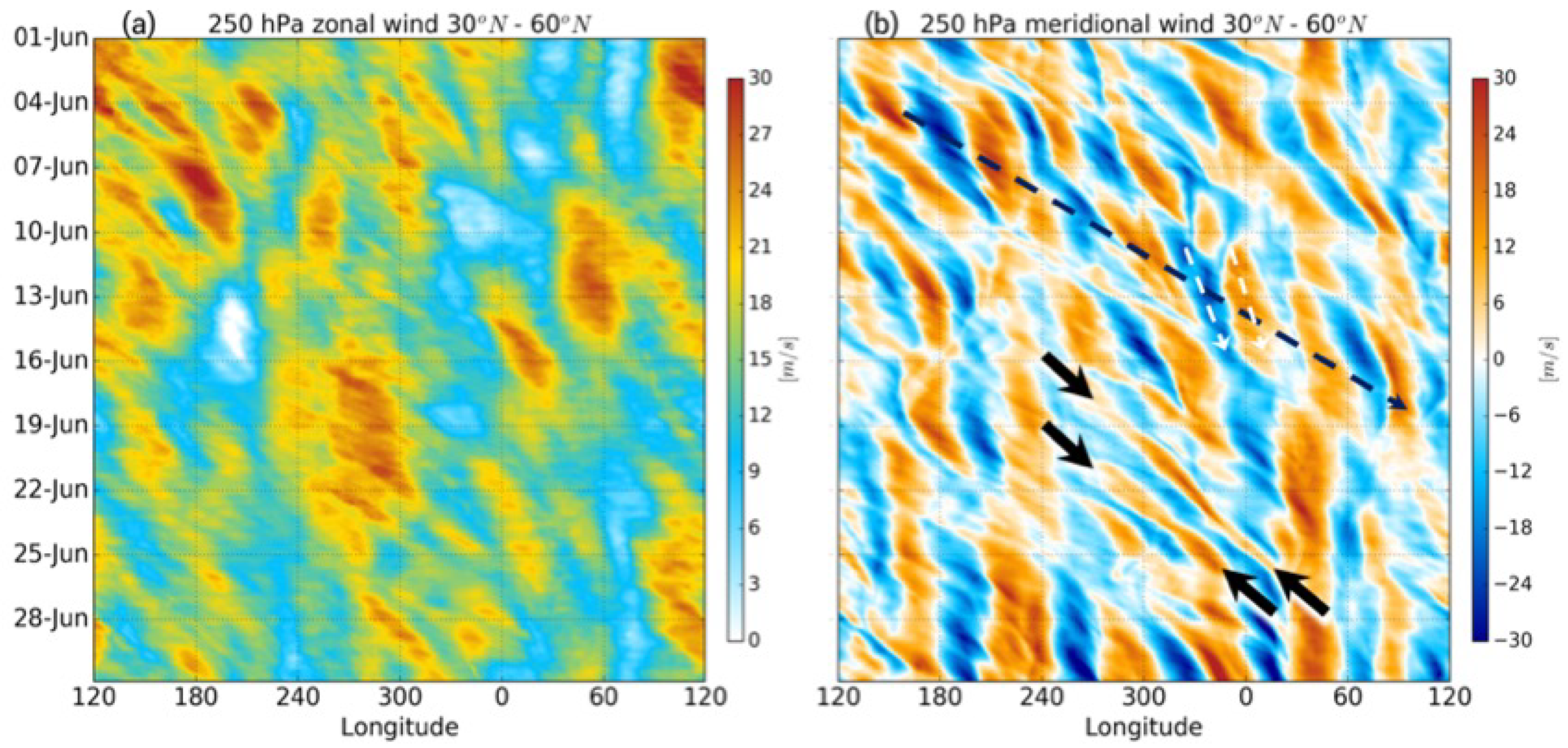 Atmosphere 10 00681 g002