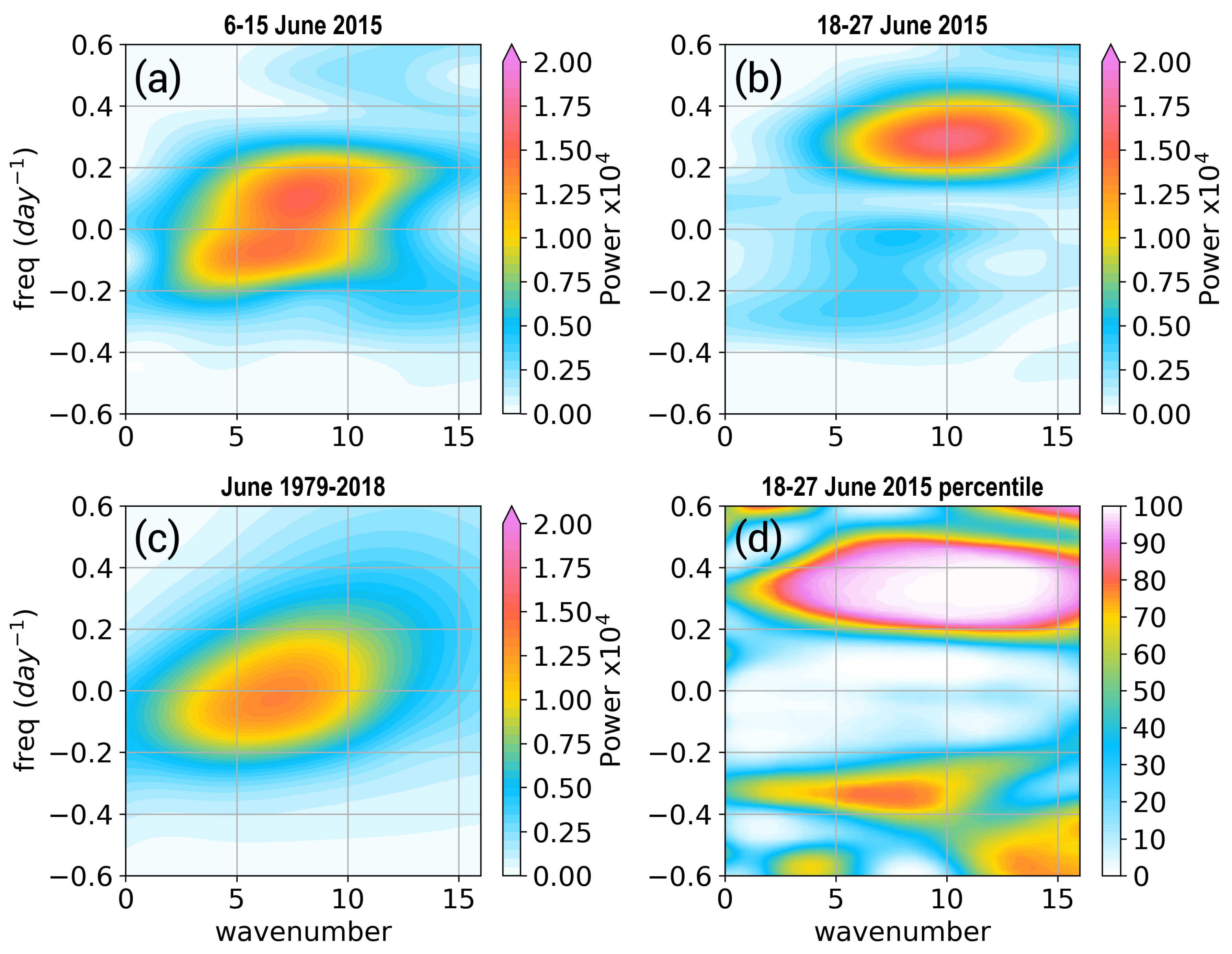 Atmosphere 10 00681 g003