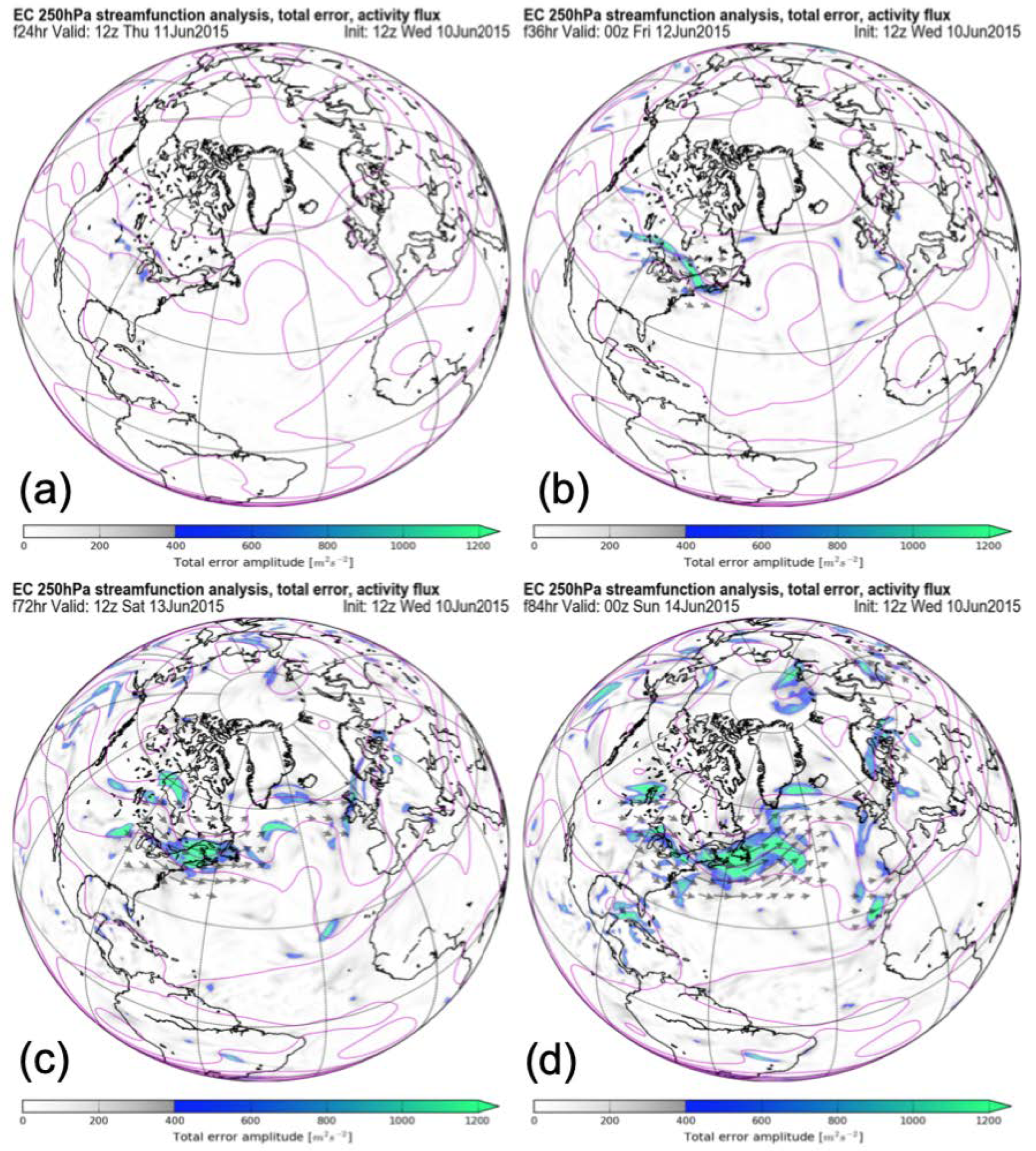 Atmosphere 10 00681 g007