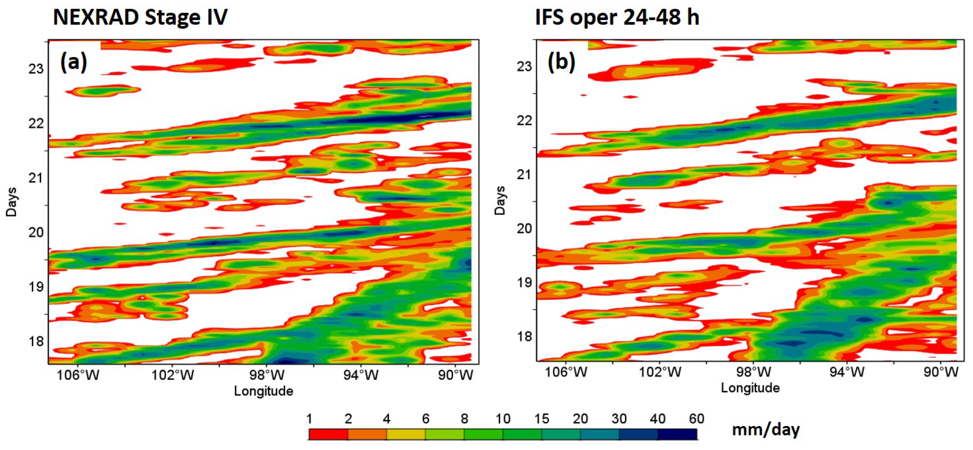 Atmosphere 10 00681 g013