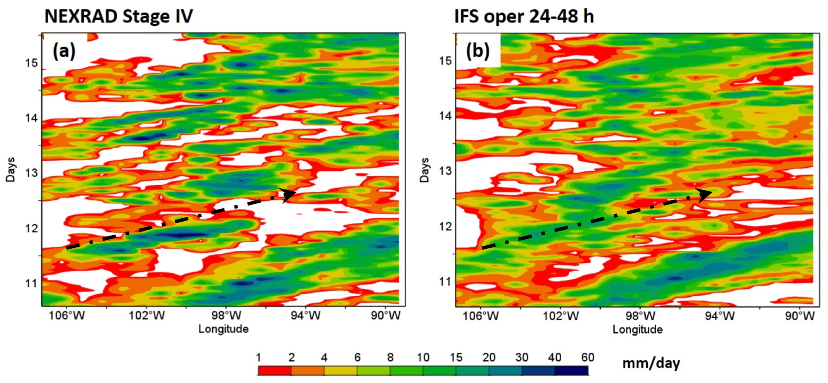Atmosphere 10 00681 g015