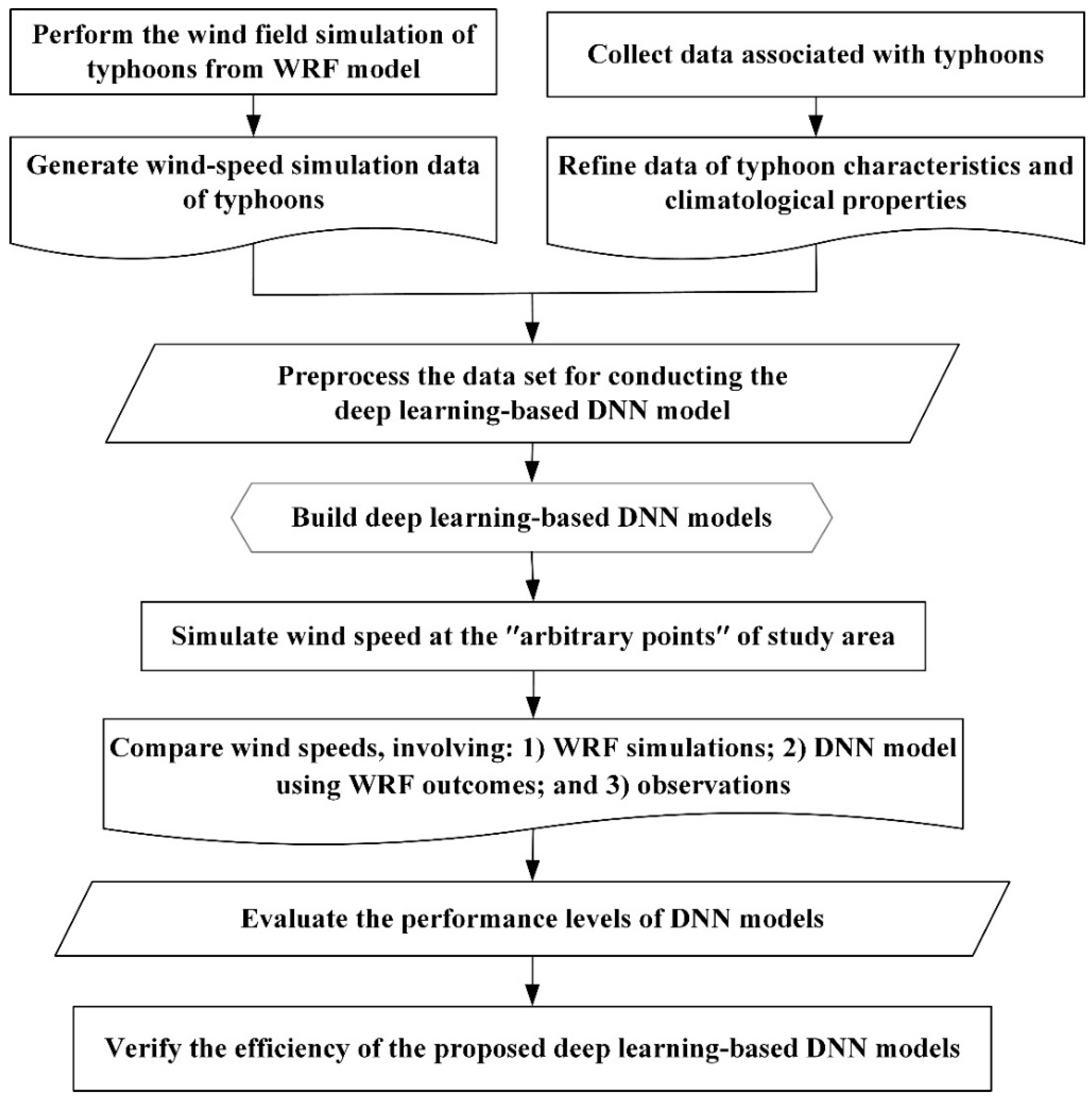 Atmosphere 10 00684 g003 Atmosphere 10 00684 g003