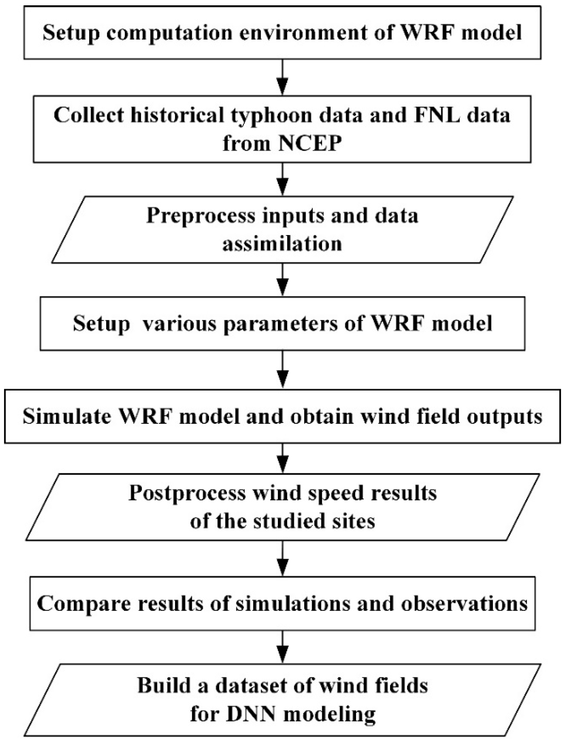 Atmosphere 10 00684 g004 Atmosphere 10 00684 g004