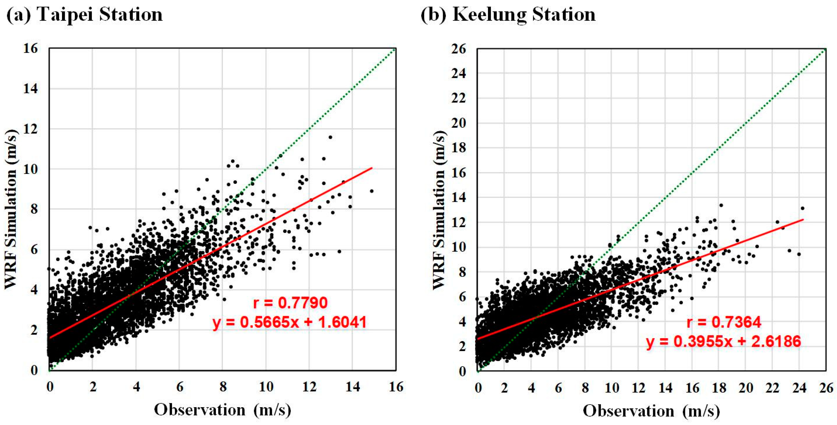 Atmosphere 10 00684 g006 Atmosphere 10 00684 g006