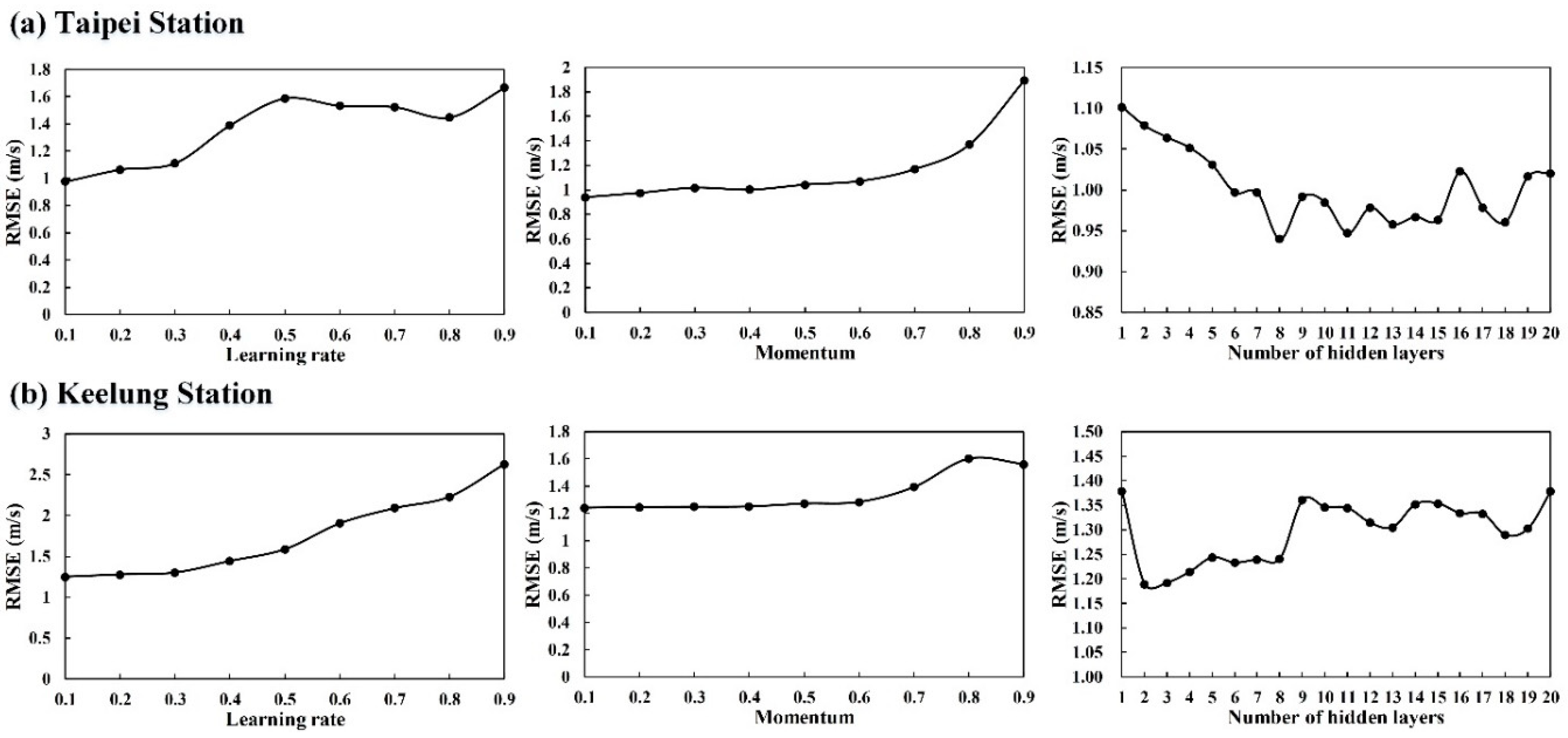 Atmosphere 10 00684 g007 Atmosphere 10 00684 g007