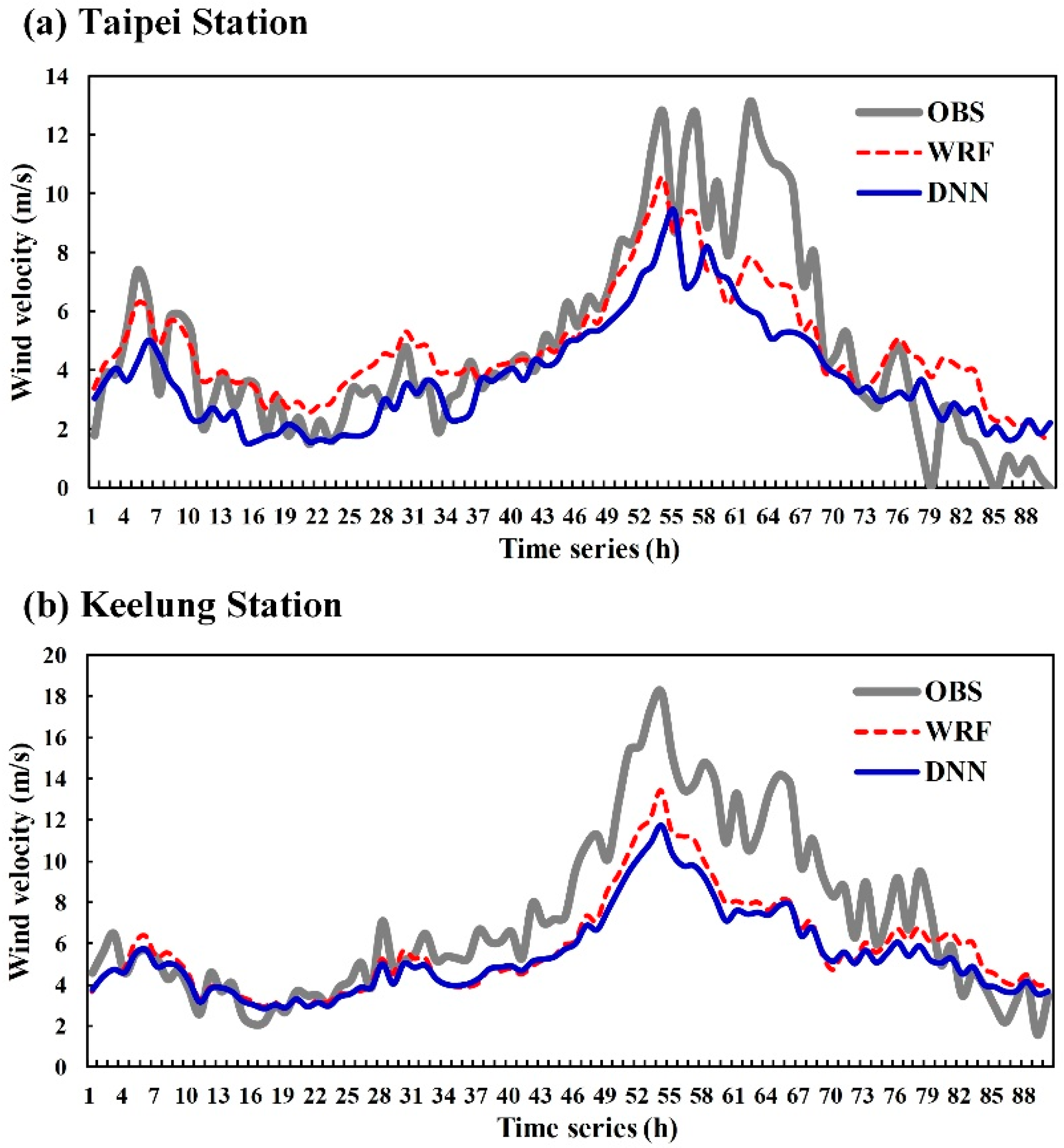 Atmosphere 10 00684 g010 Atmosphere 10 00684 g010