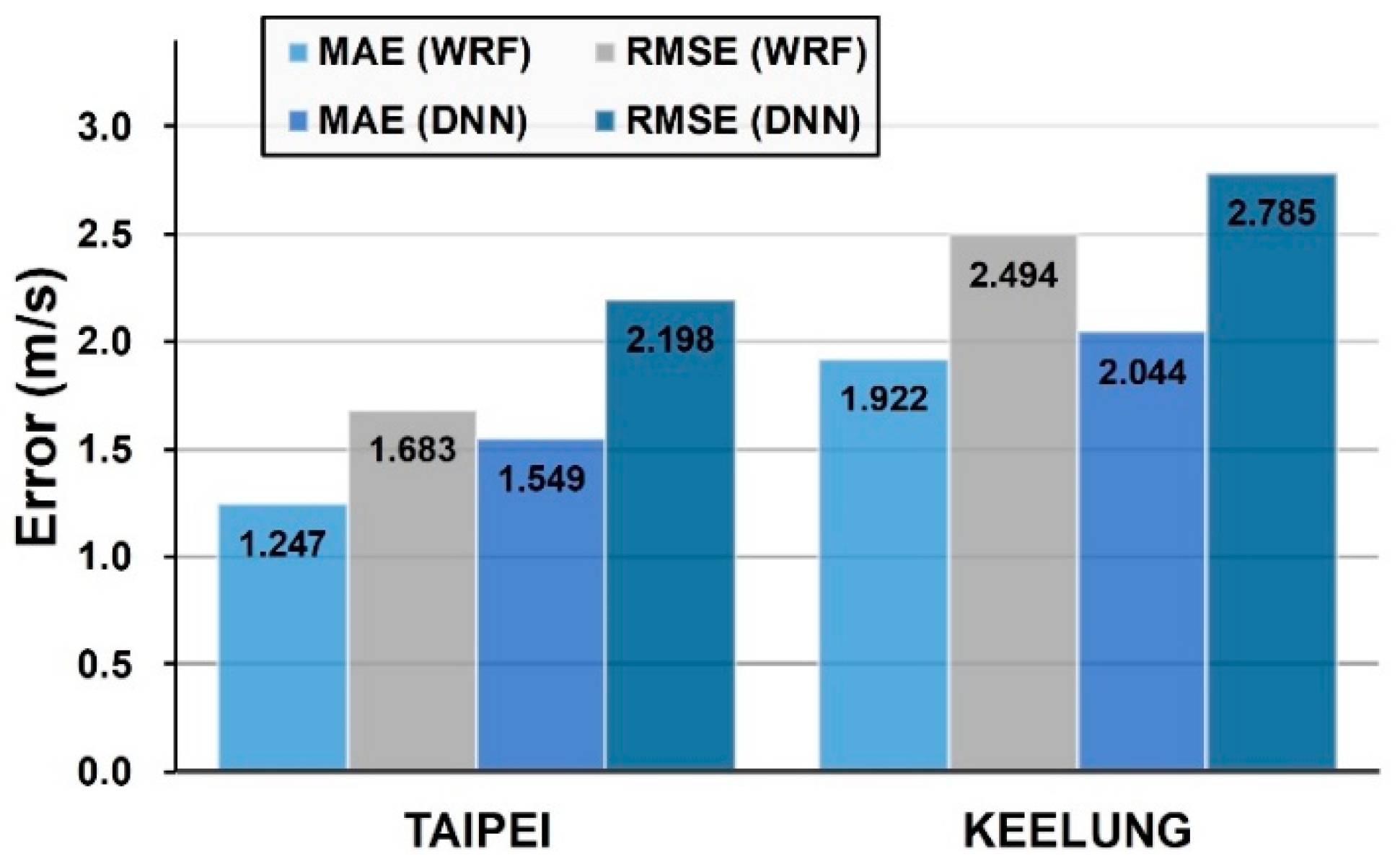 Atmosphere 10 00684 g011 Atmosphere 10 00684 g011