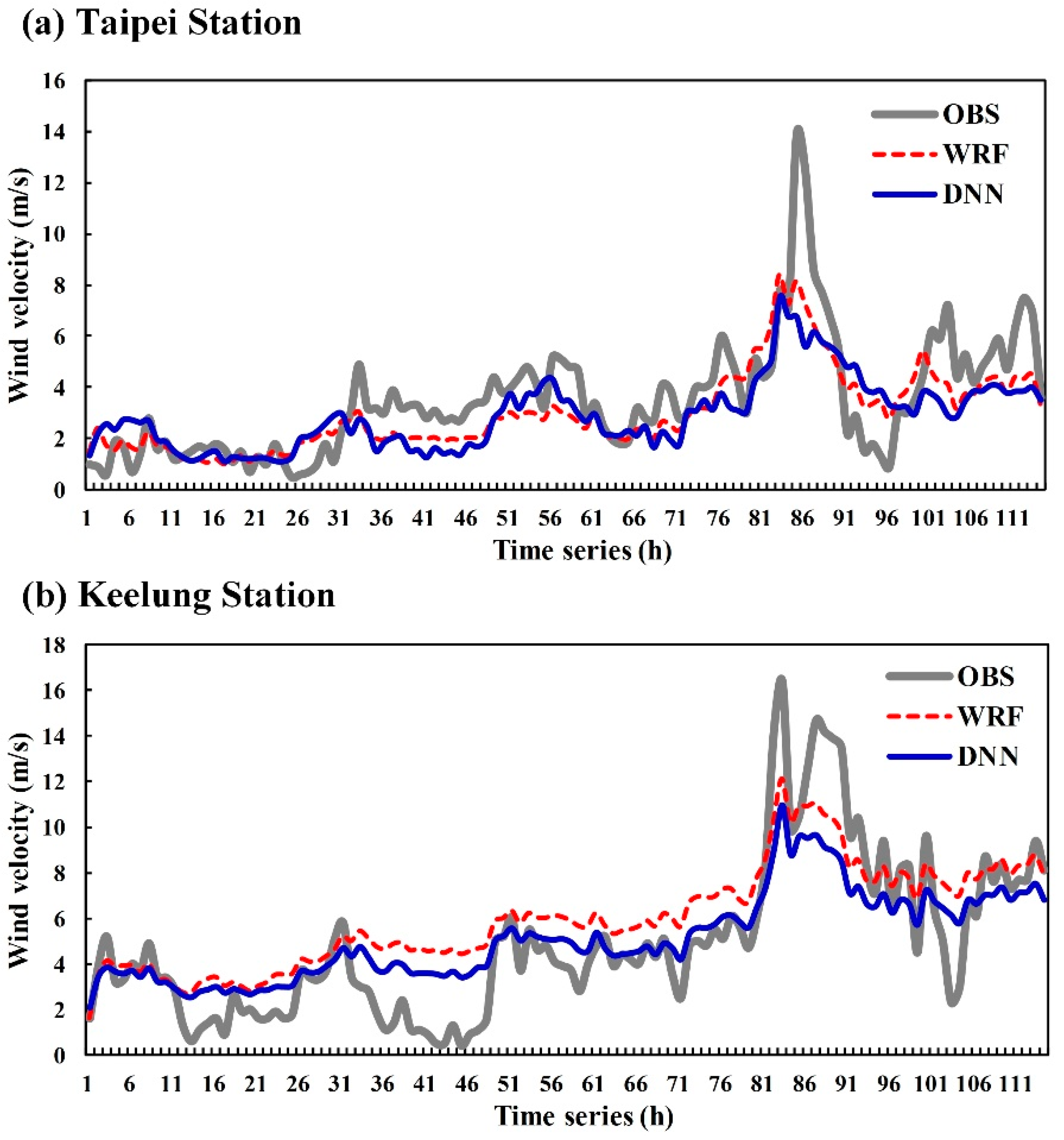 Atmosphere 10 00684 g012 Atmosphere 10 00684 g012