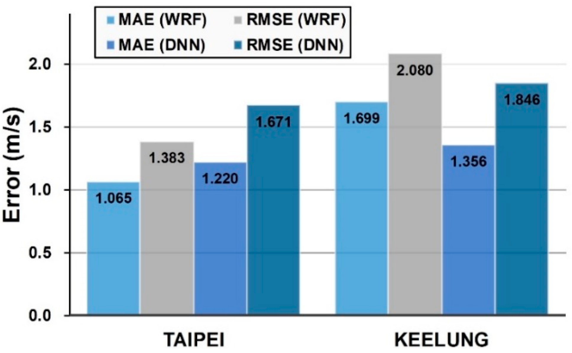Atmosphere 10 00684 g013 Atmosphere 10 00684 g013