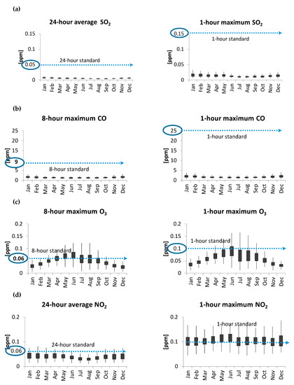 Atmosphere 10 00685 g0a1a Atmosphere 10 00685 g0a1a