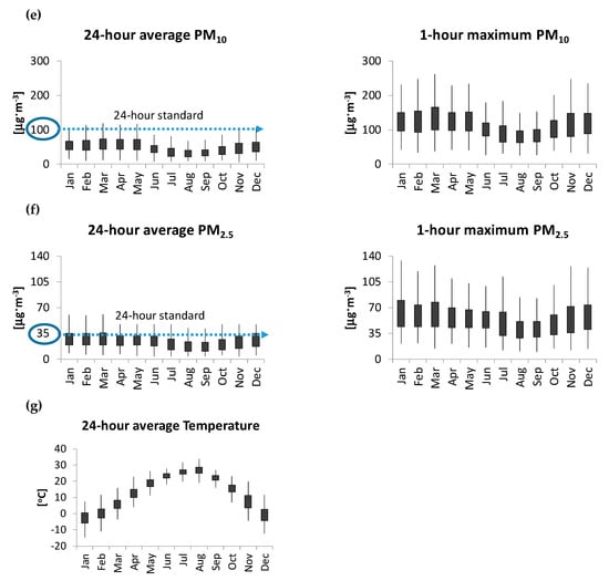 Atmosphere 10 00685 g0a1b