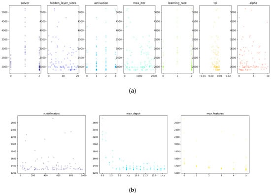 Atmosphere 10 00688 g0a1