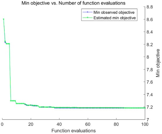 Atmosphere 10 00688 g0a2