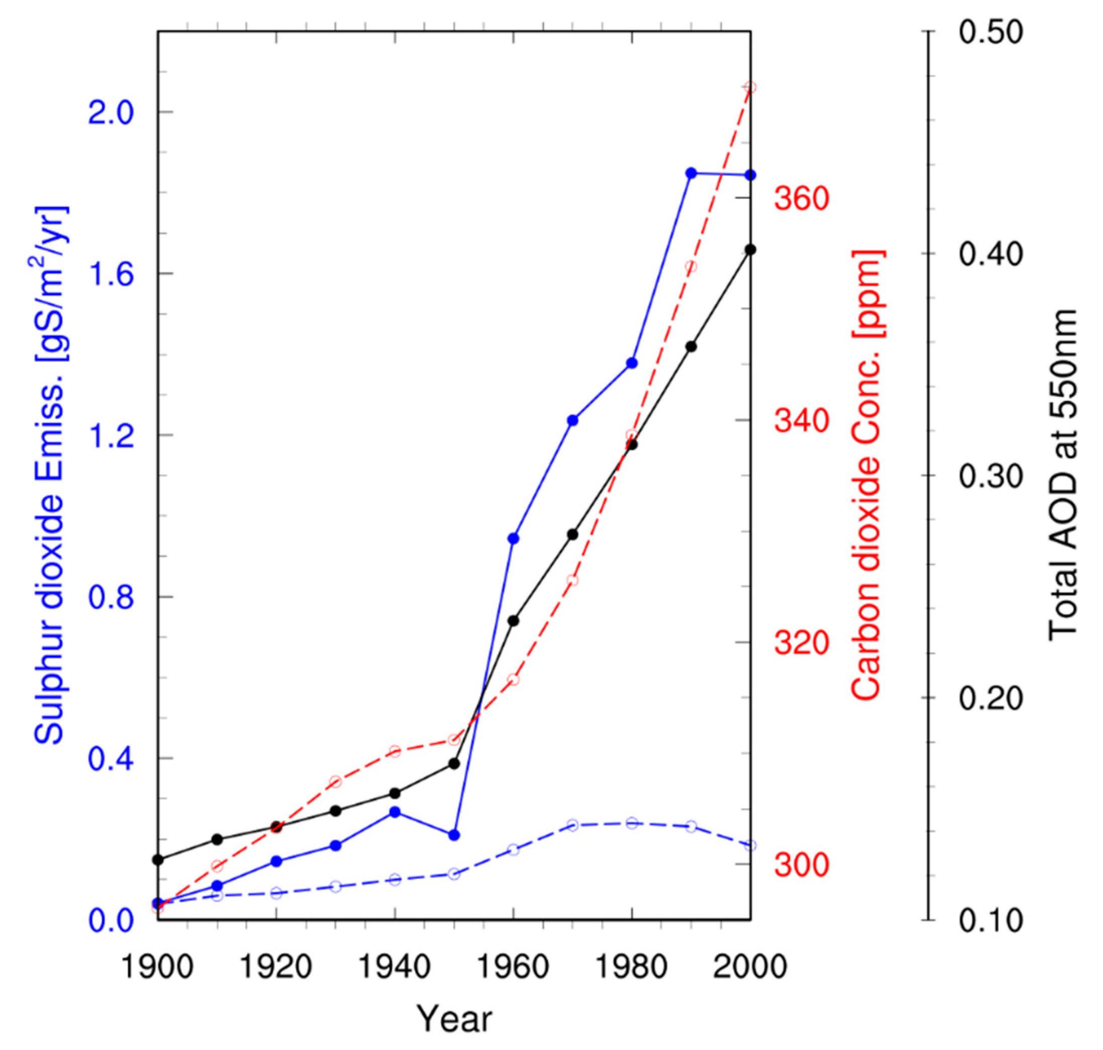 Atmosphere 10 00690 g002 Atmosphere 10 00690 g002