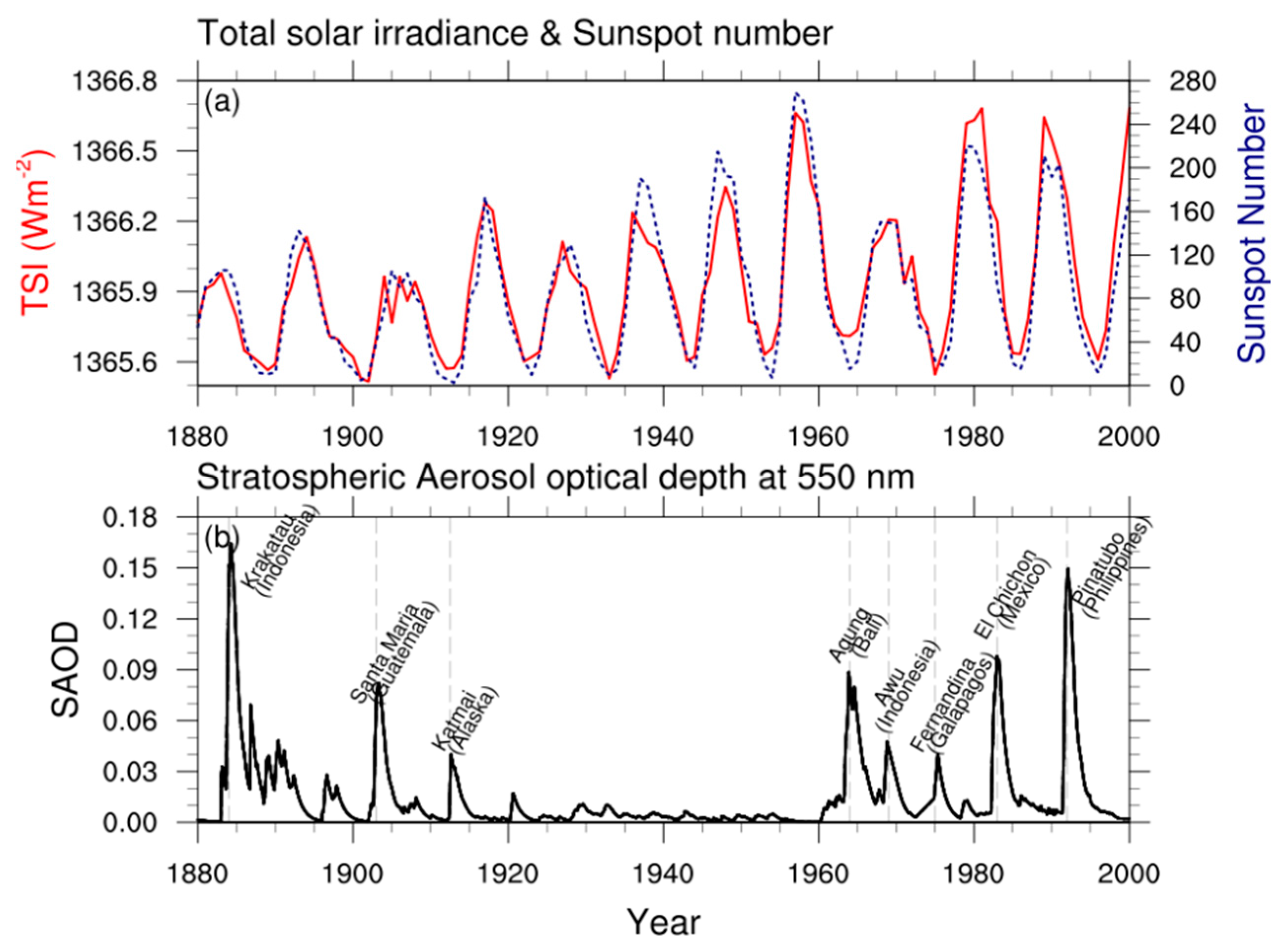 Atmosphere 10 00690 g003 Atmosphere 10 00690 g003