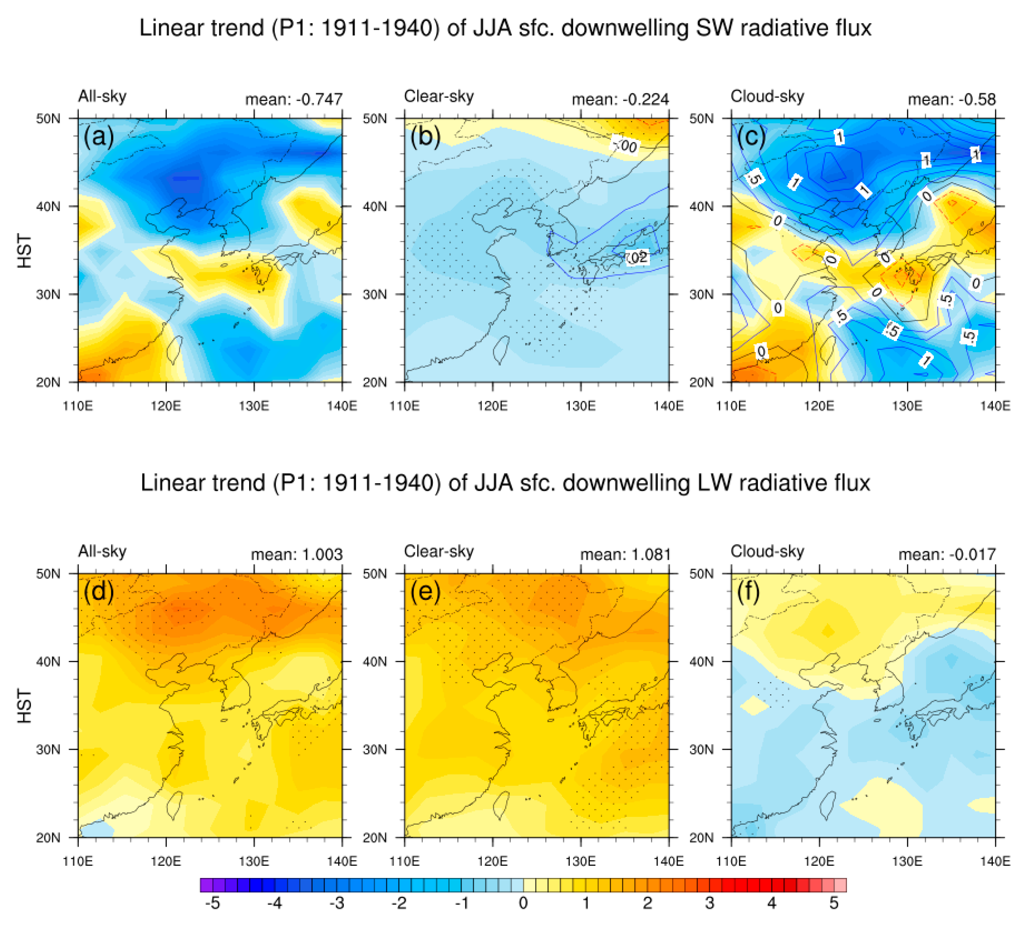 Atmosphere 10 00690 g005 Atmosphere 10 00690 g005