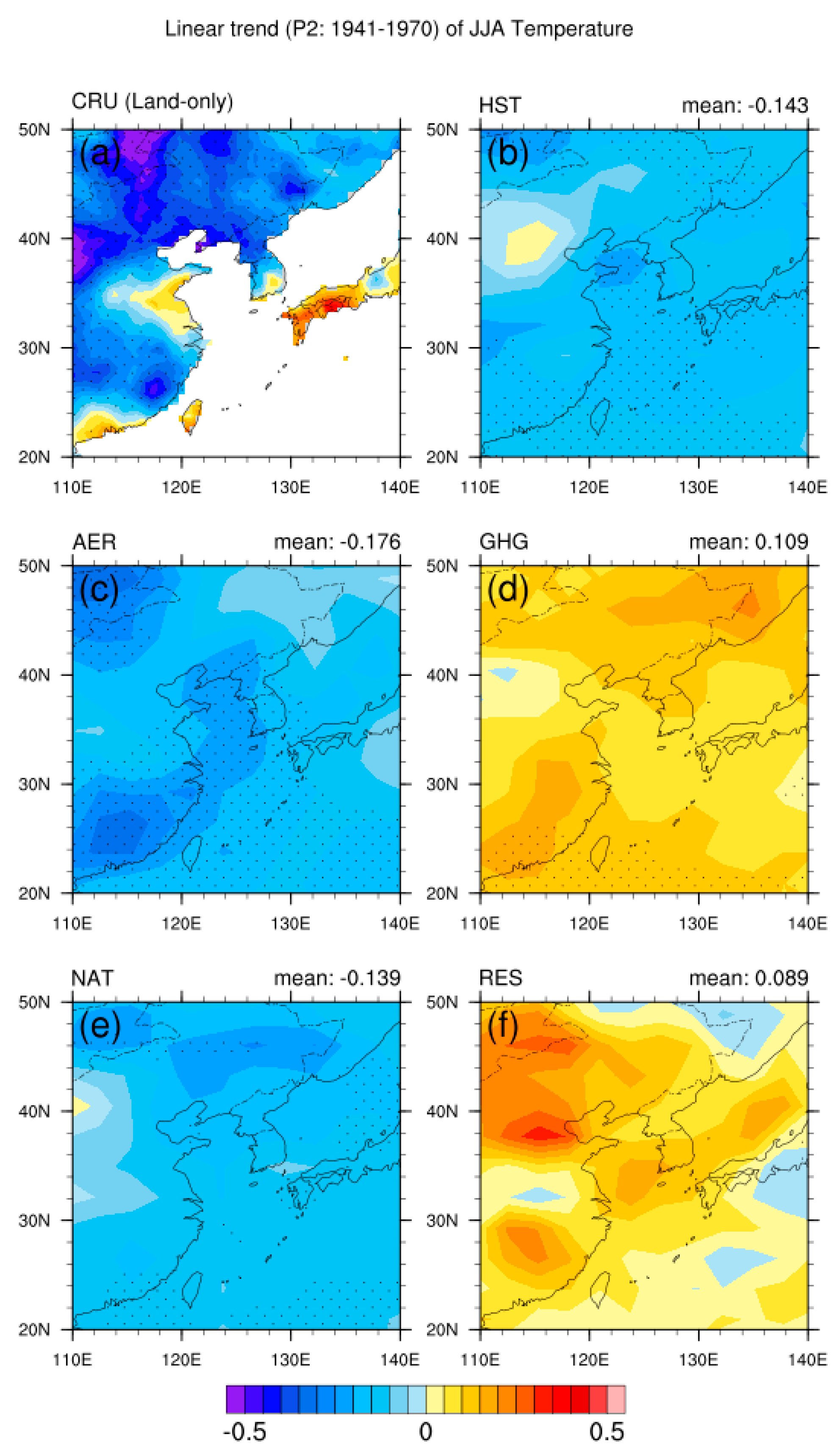 Atmosphere 10 00690 g006 Atmosphere 10 00690 g006