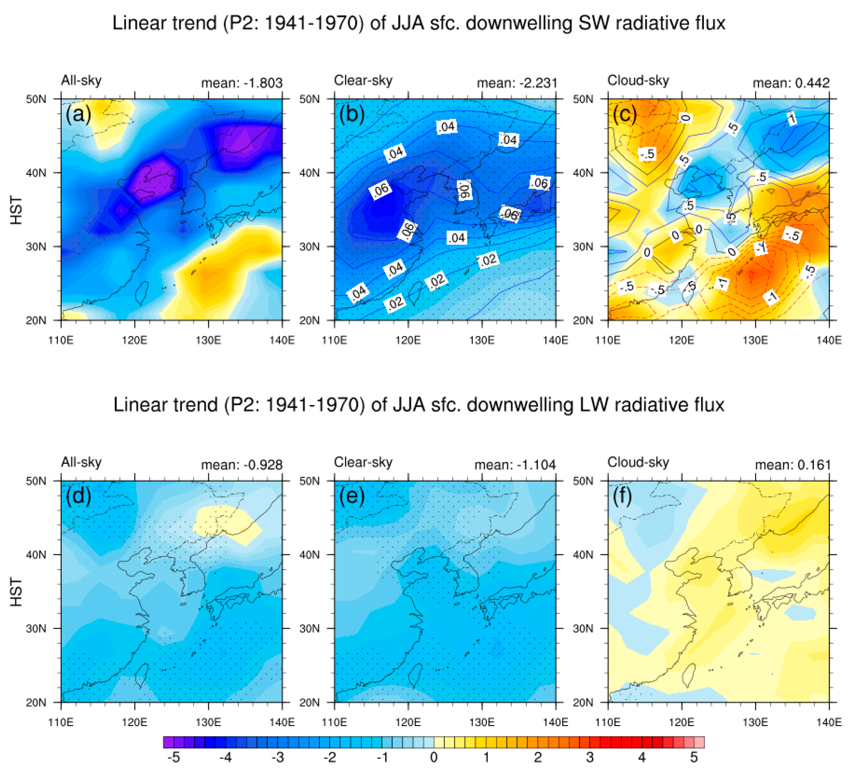 Atmosphere 10 00690 g007 Atmosphere 10 00690 g007